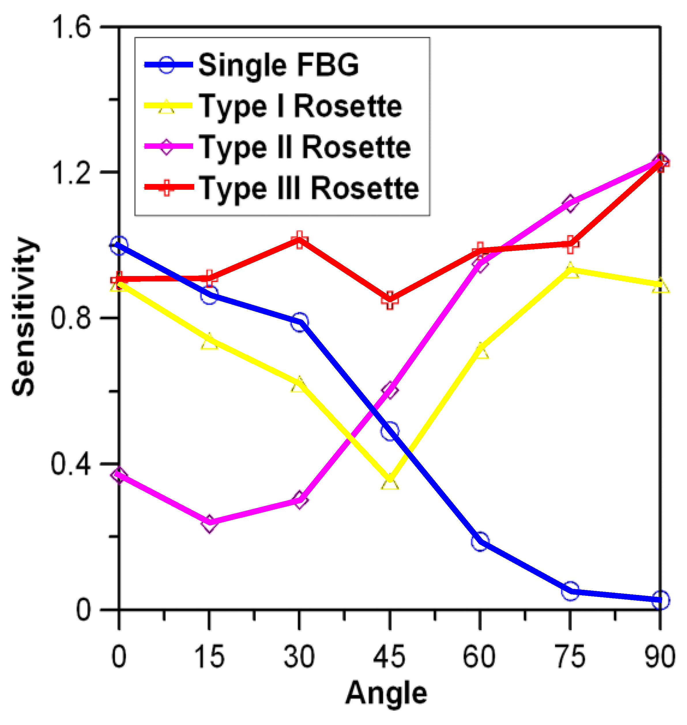 Sensors 19 03453 g008 Sensors 19 03453 g008