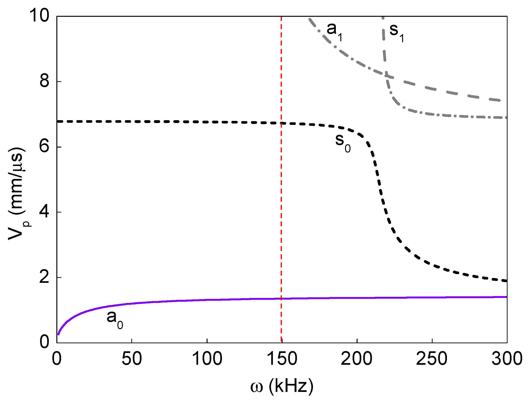 Sensors 19 03454 g006 Sensors 19 03454 g006