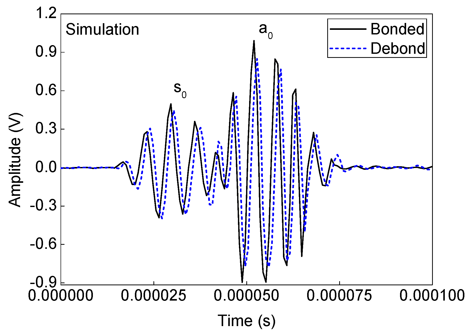 Sensors 19 03454 g008 Sensors 19 03454 g008