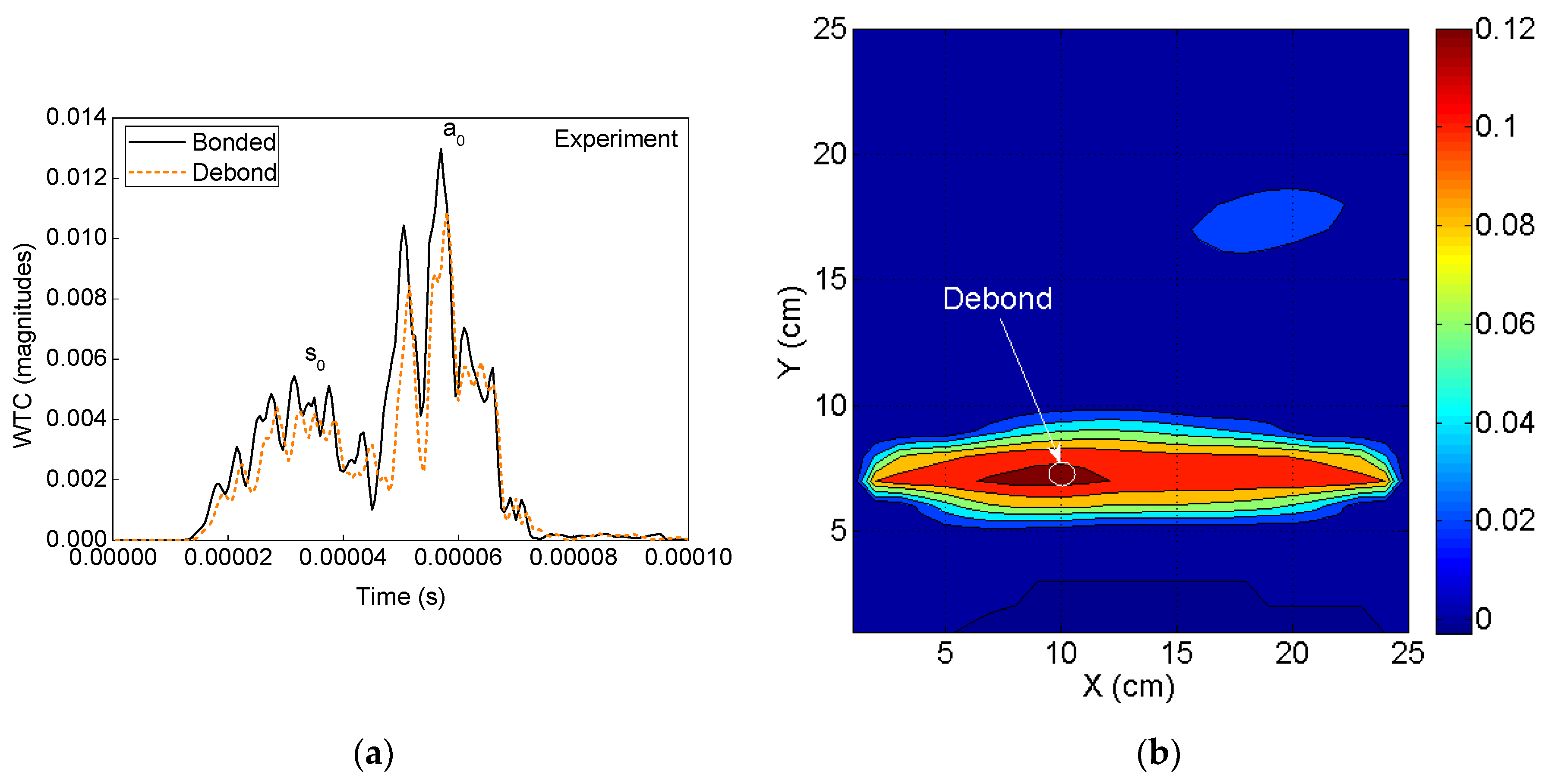 Sensors 19 03454 g010 Sensors 19 03454 g010