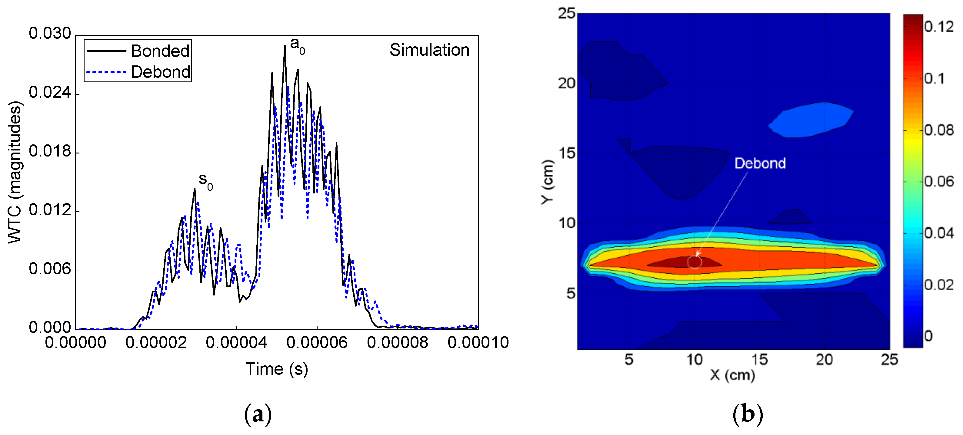 Sensors 19 03454 g011 Sensors 19 03454 g011