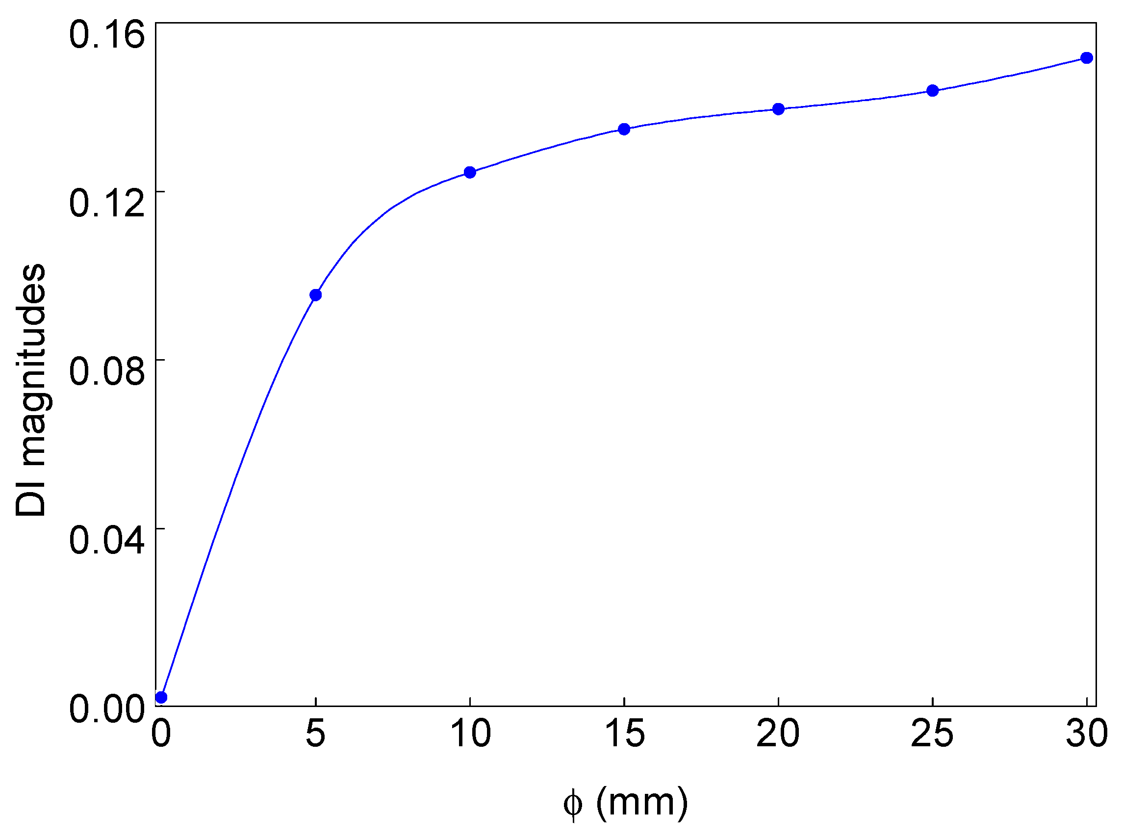 Sensors 19 03454 g014 Sensors 19 03454 g014
