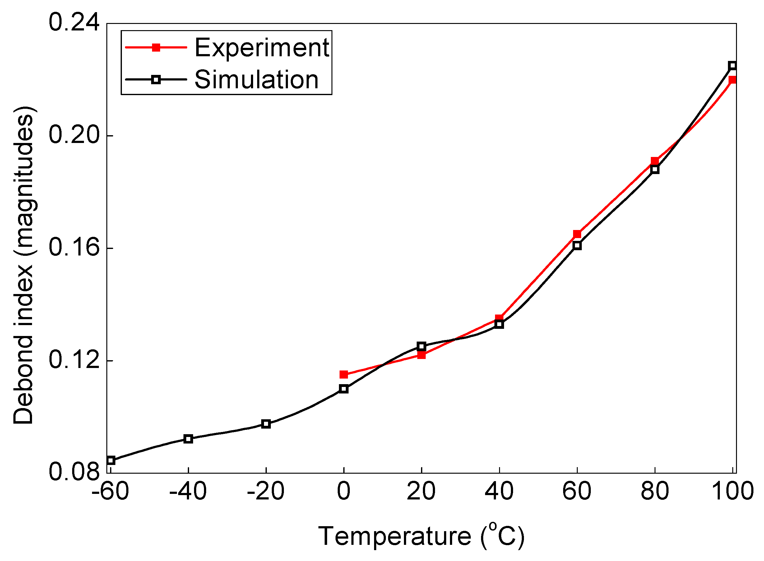 Sensors 19 03454 g015 Sensors 19 03454 g015