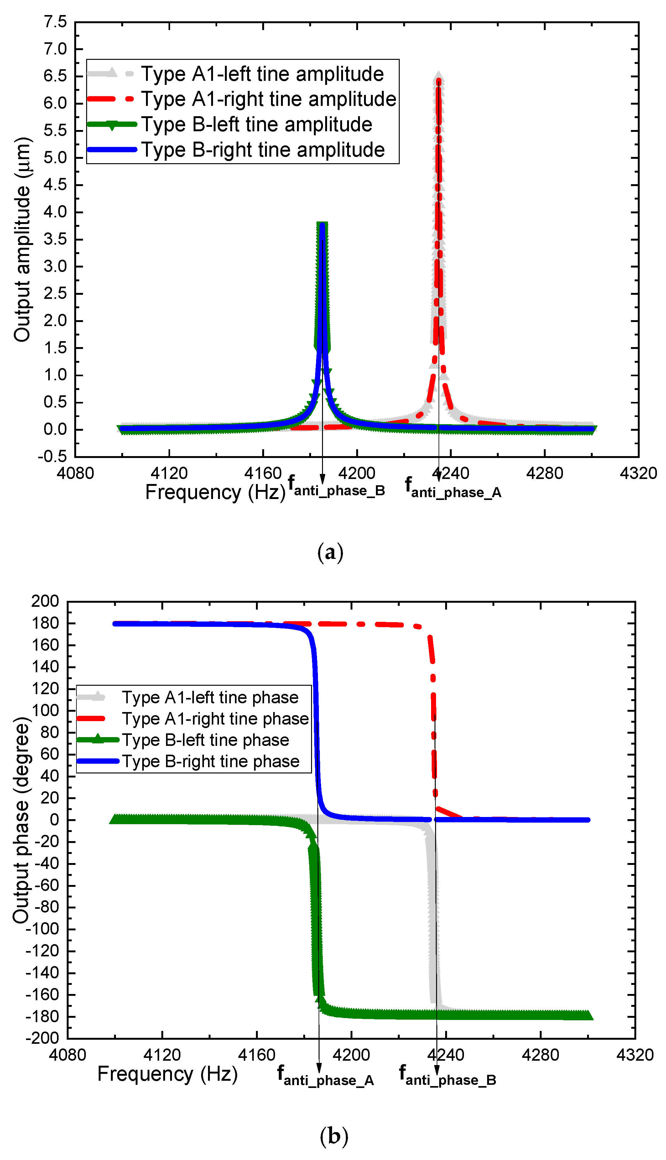 Sensors 19 03455 g007
