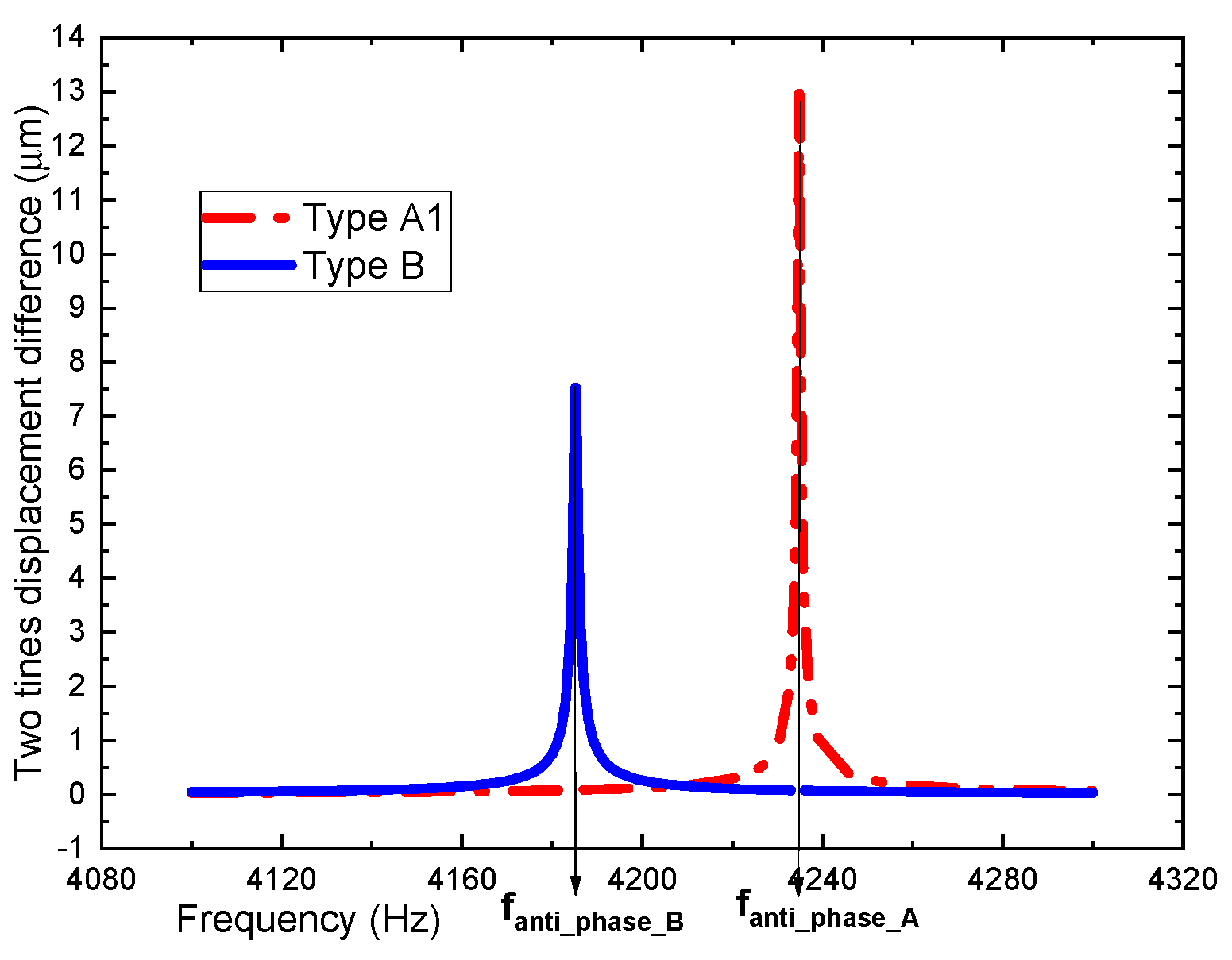 Sensors 19 03455 g008
