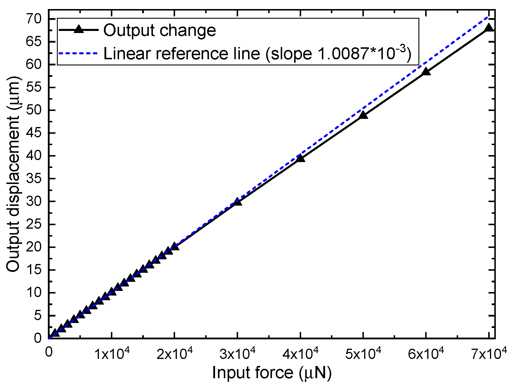 Sensors 19 03455 g009