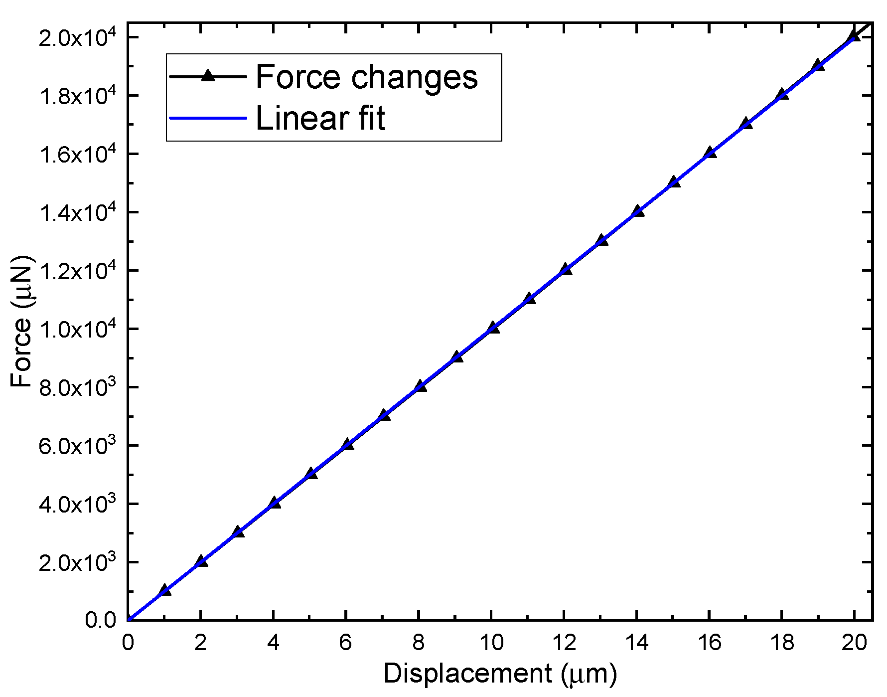 Sensors 19 03455 g010