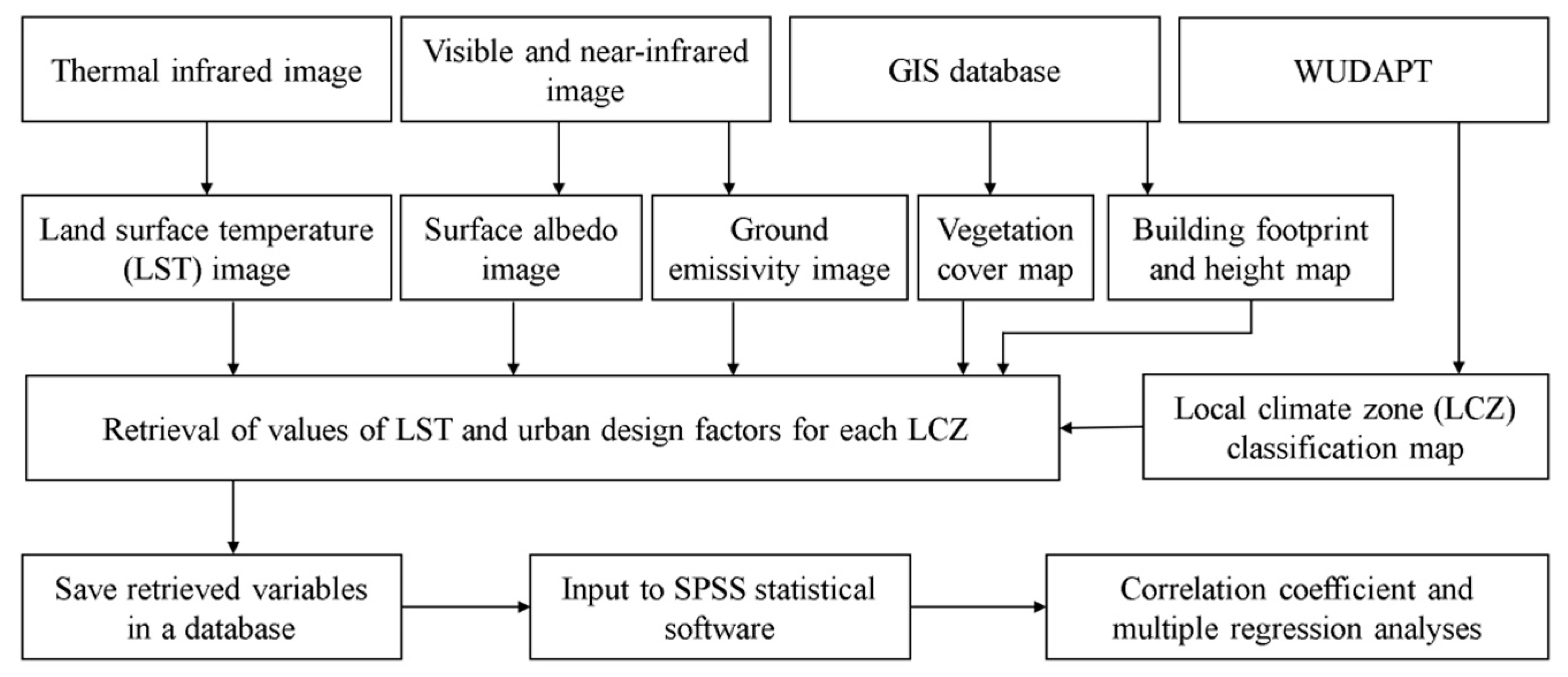 Sensors 19 03459 g002
