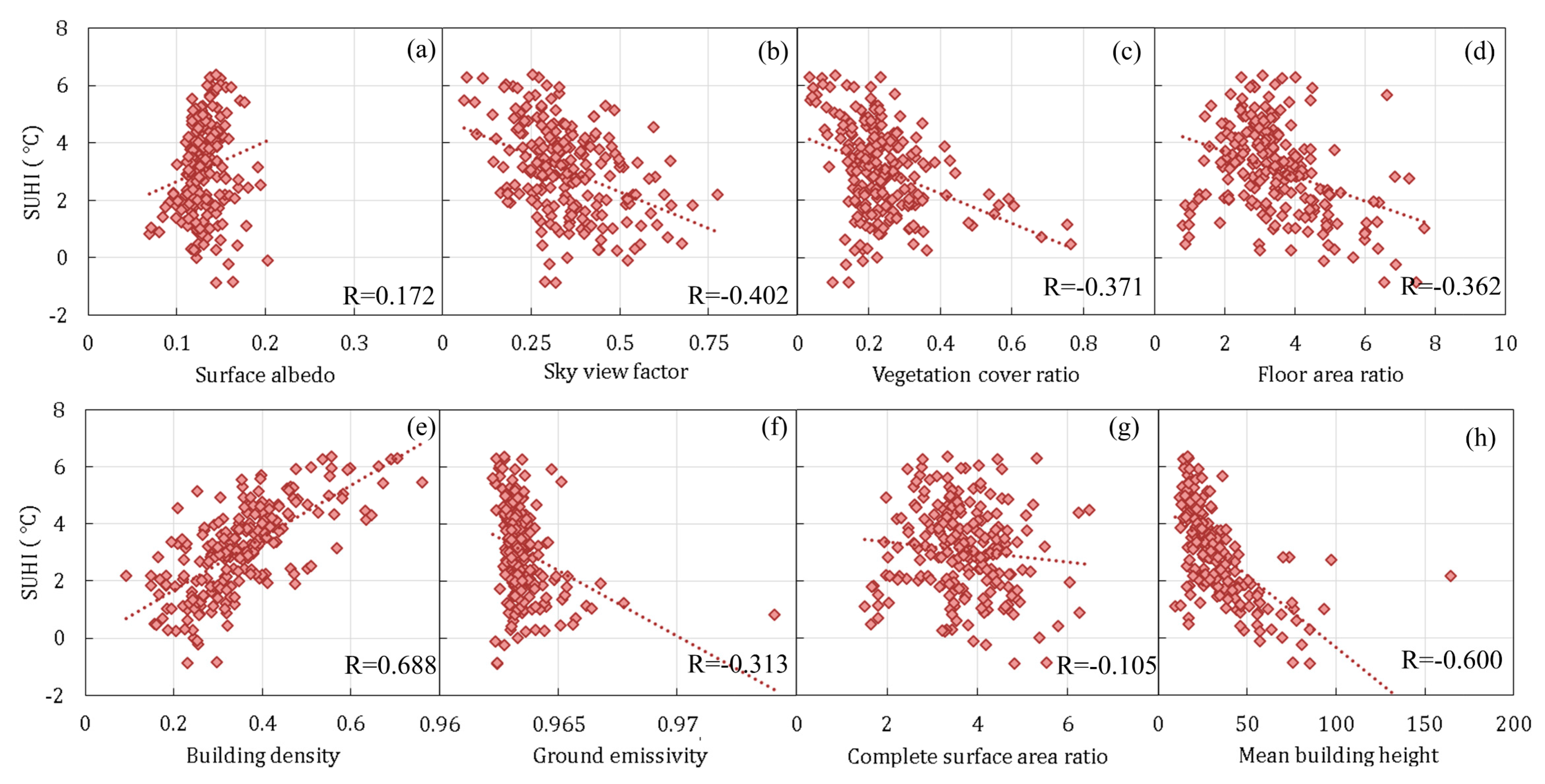 Sensors 19 03459 g008