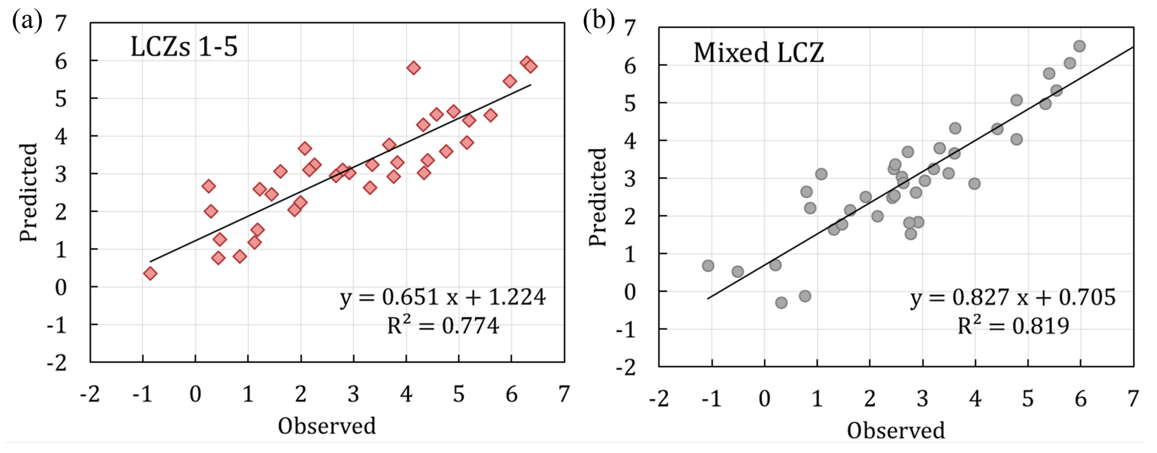 Sensors 19 03459 g010