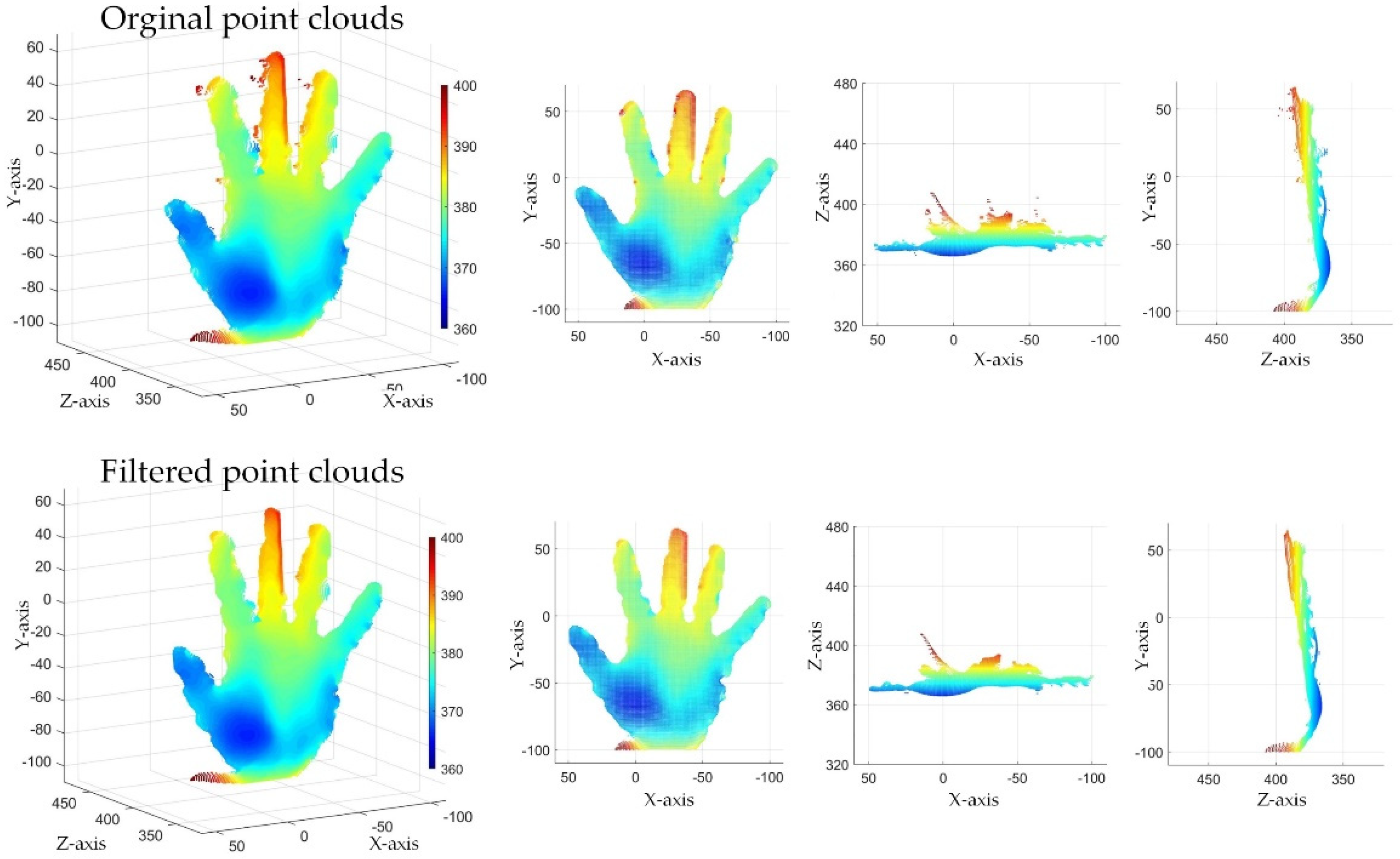 Sensors 19 03460 g011 Sensors 19 03460 g011