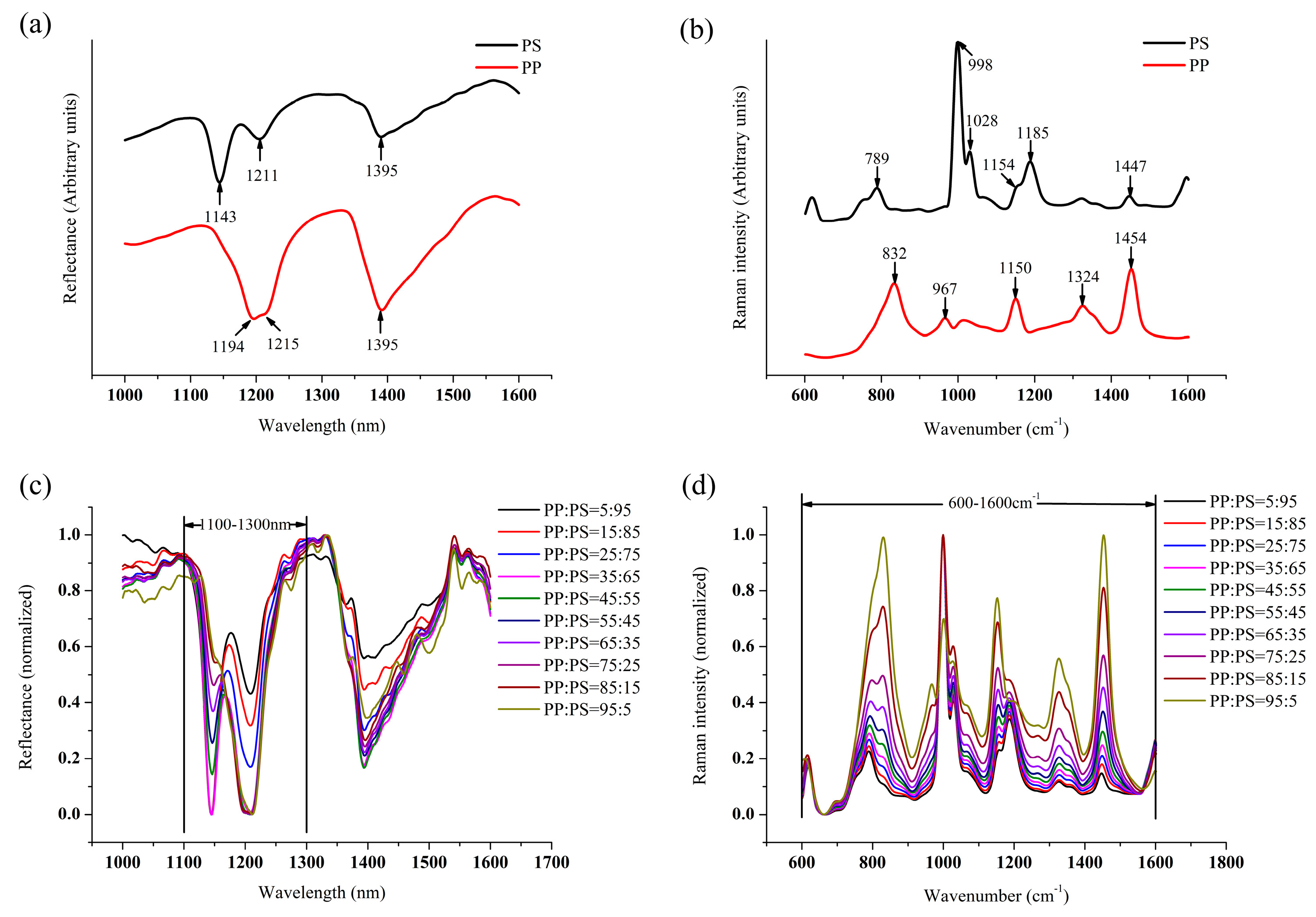 Sensors 19 03463 g002 Sensors 19 03463 g002