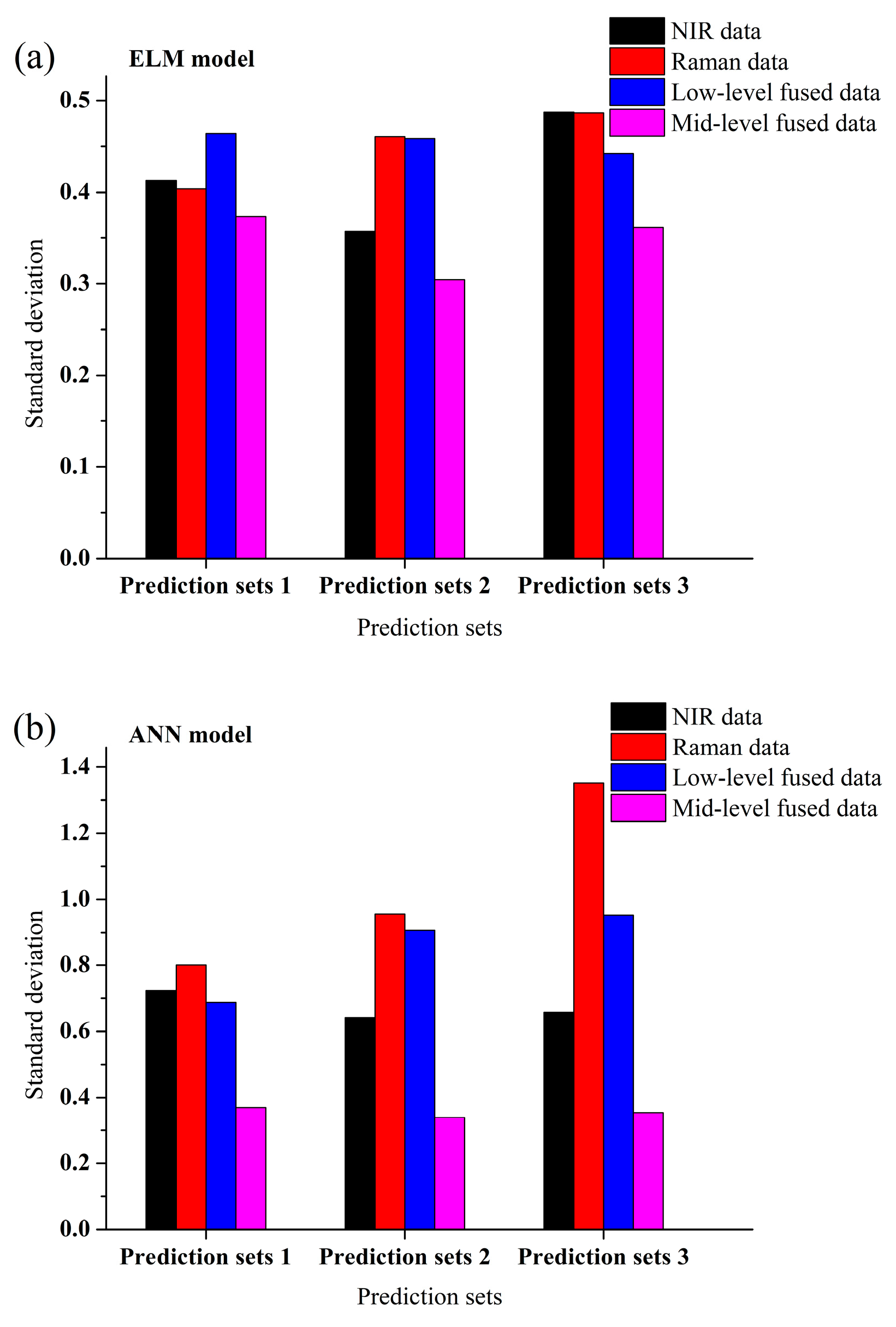 Sensors 19 03463 g005 Sensors 19 03463 g005
