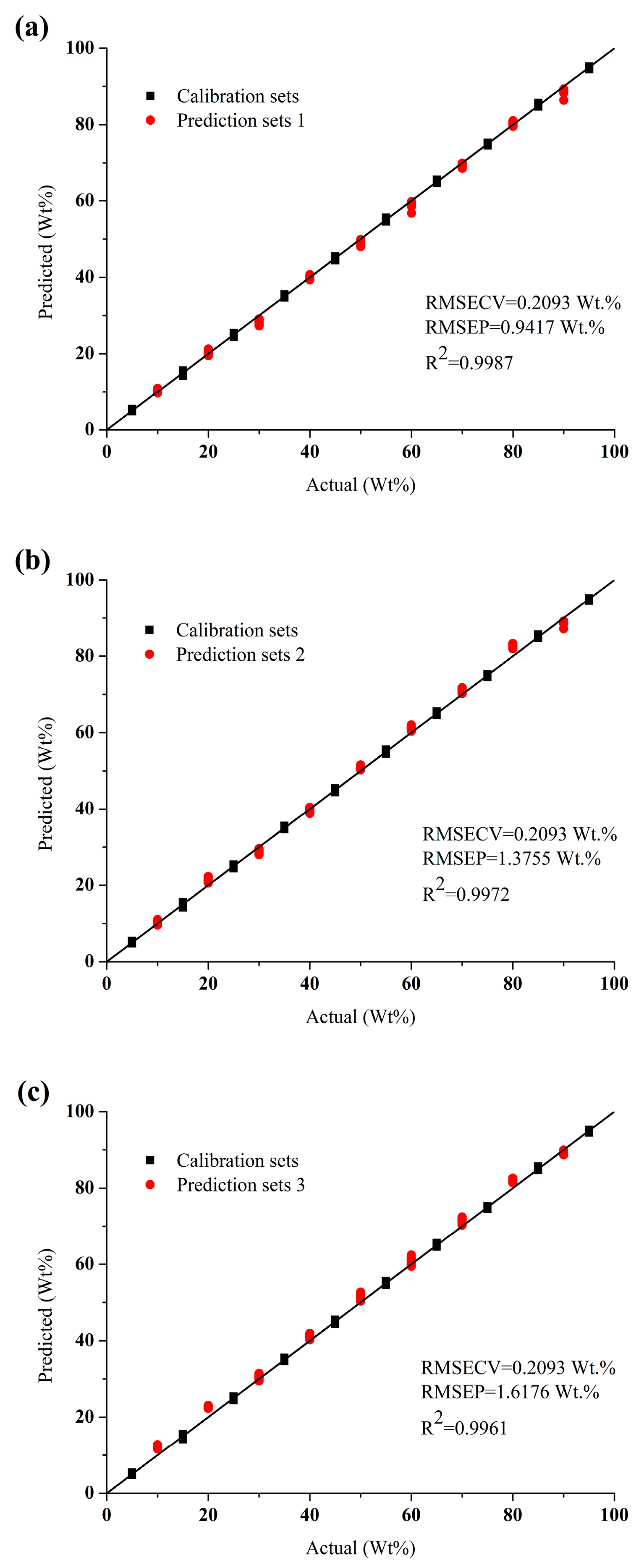Sensors 19 03463 g006 Sensors 19 03463 g006