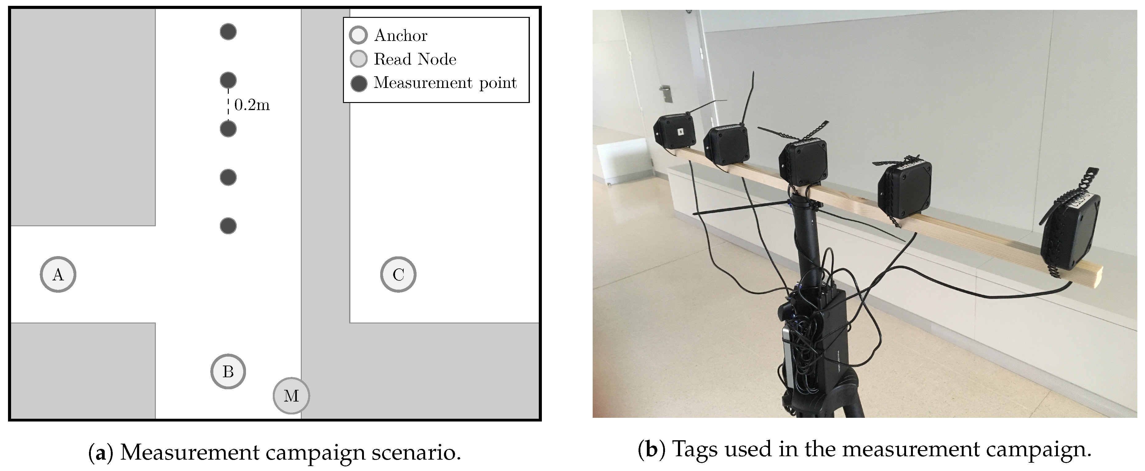 Sensors Free Full Text Nlos Identification And Mitigation