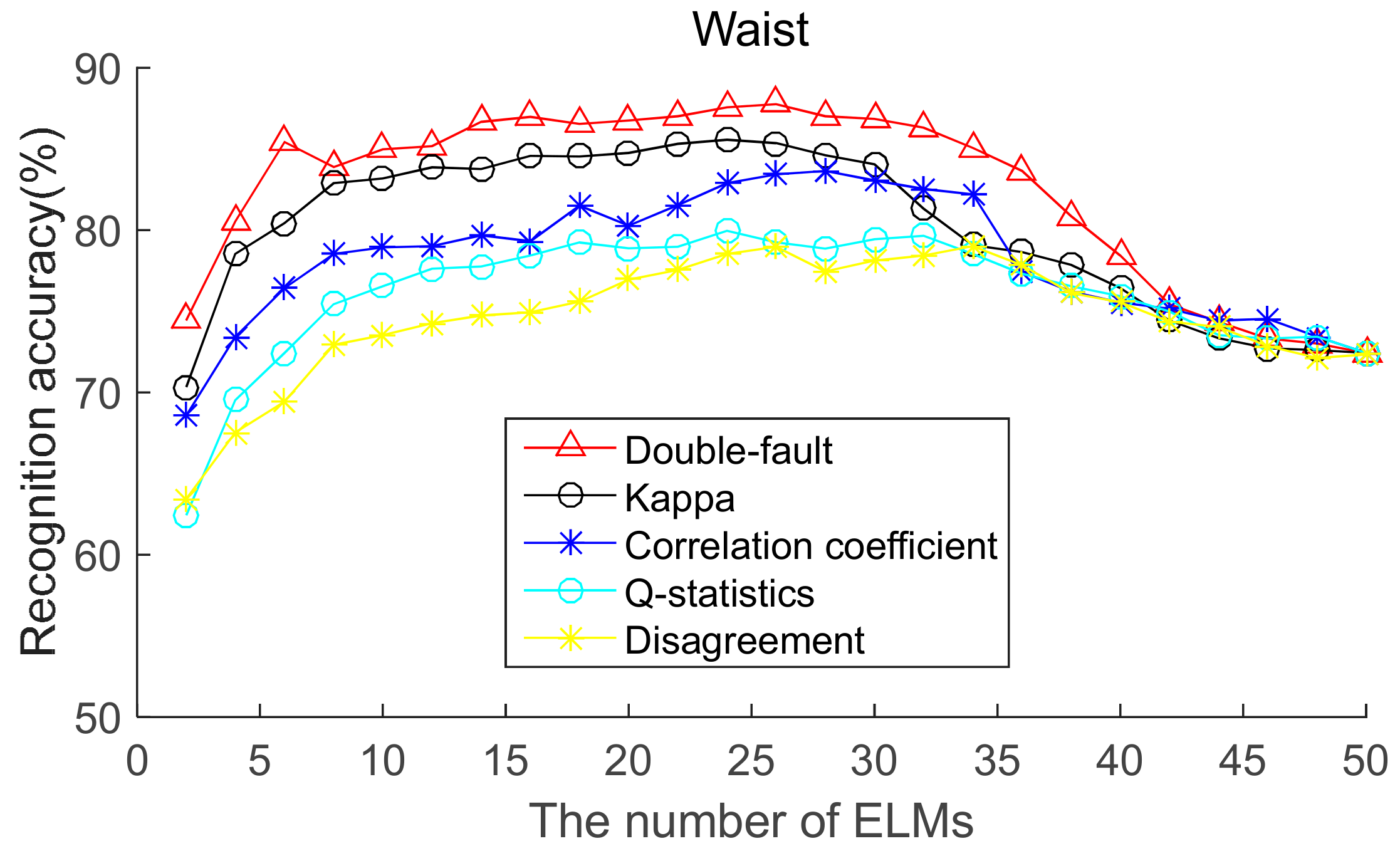 Sensors 19 03468 g006