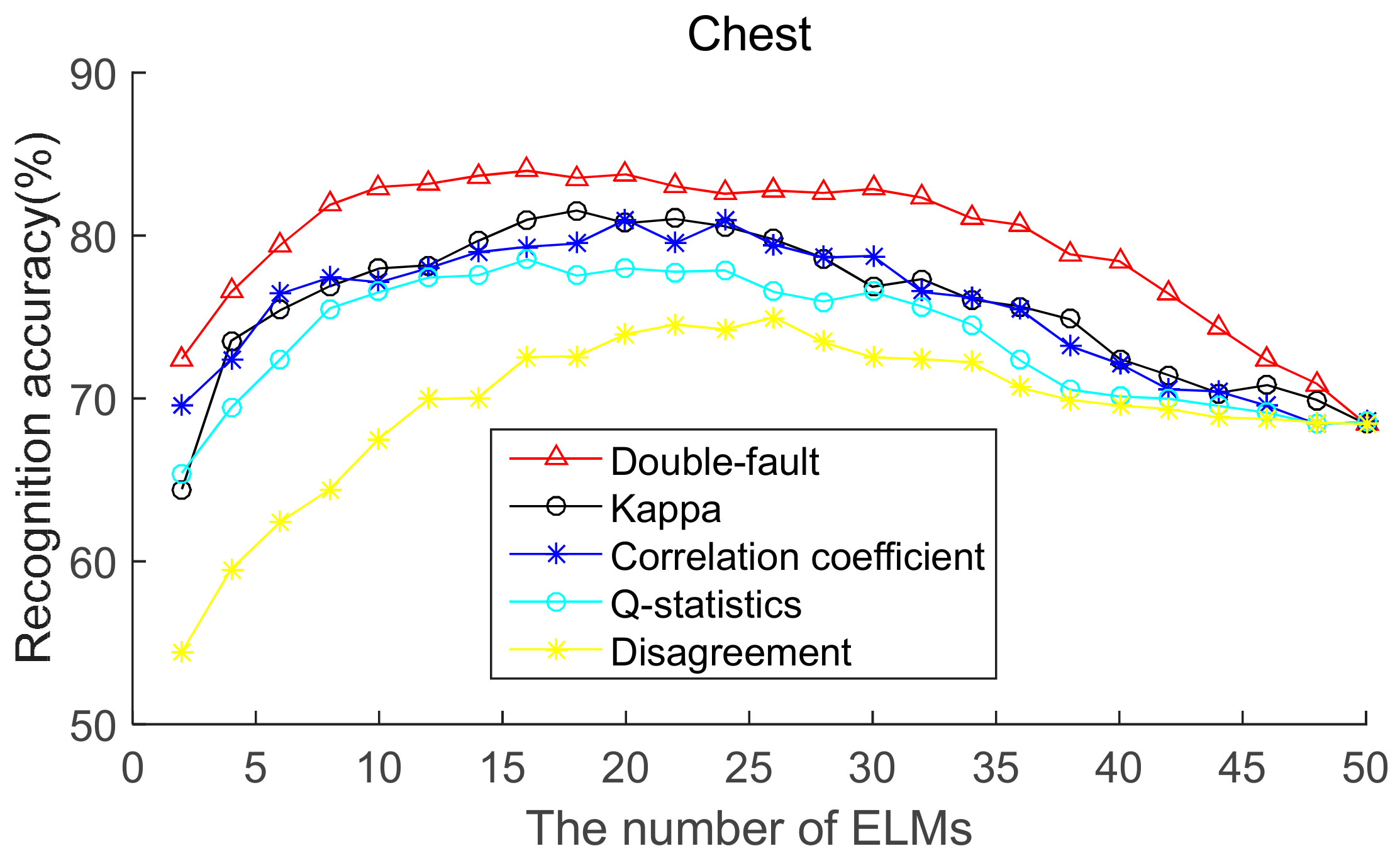Sensors 19 03468 g007