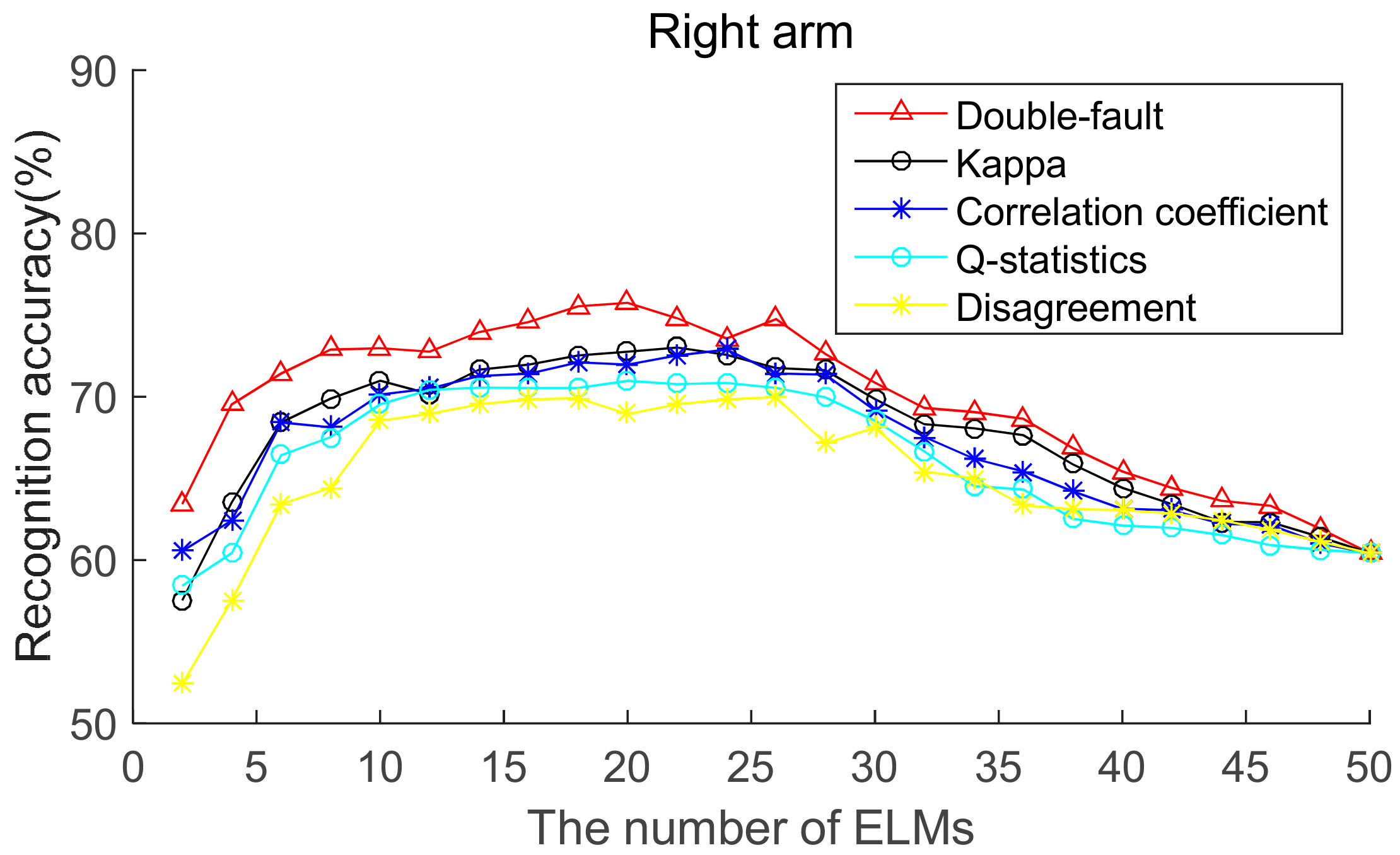 Sensors 19 03468 g008