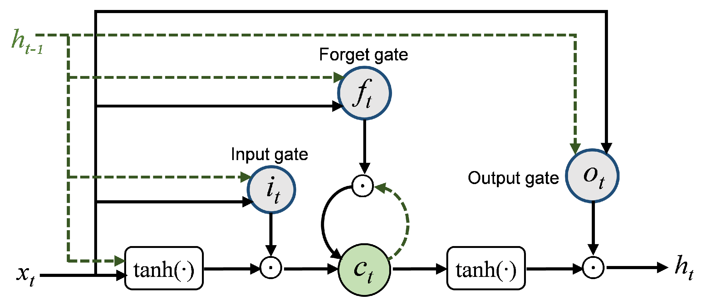 Sensors 19 03470 g006