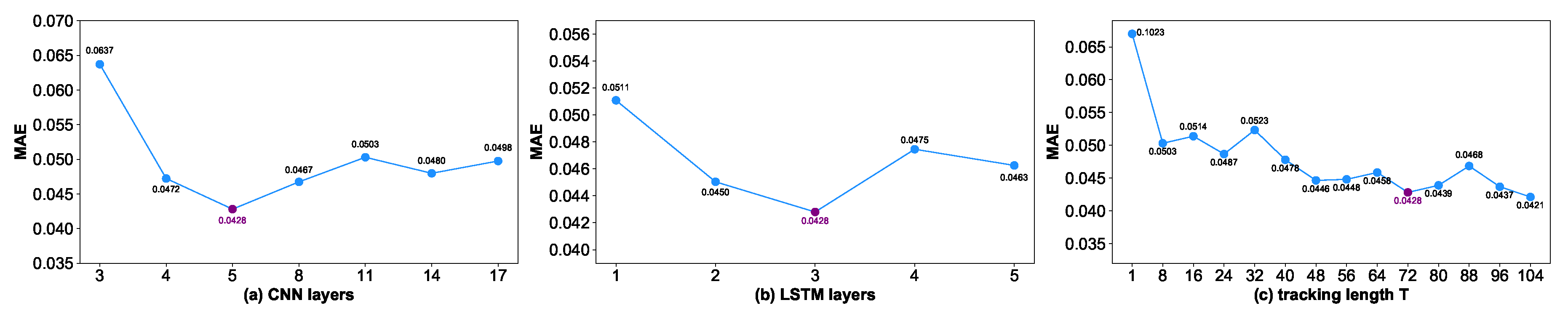 Sensors 19 03470 g008