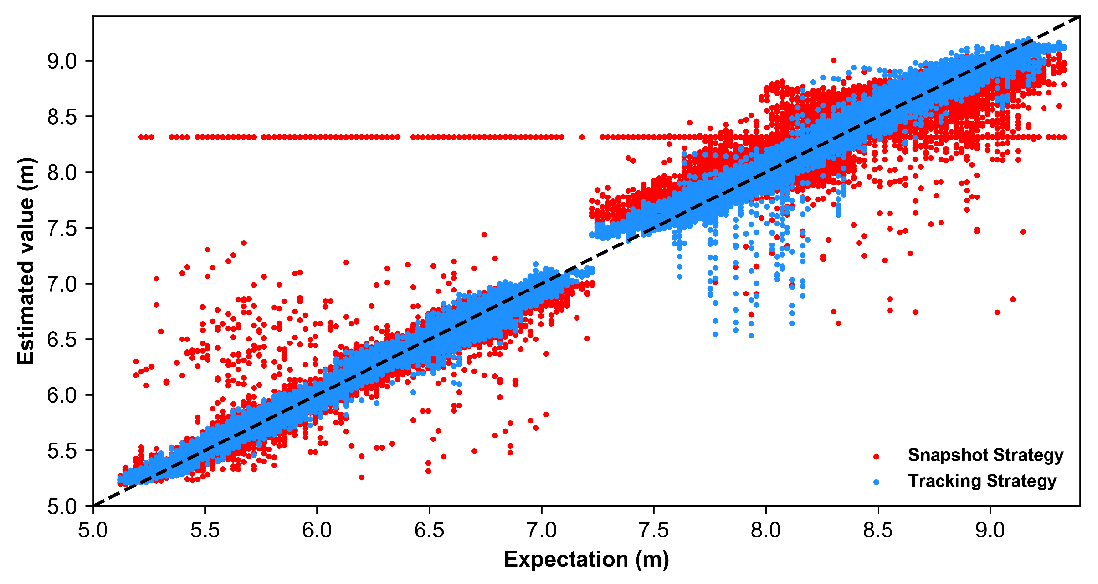 Sensors 19 03470 g009