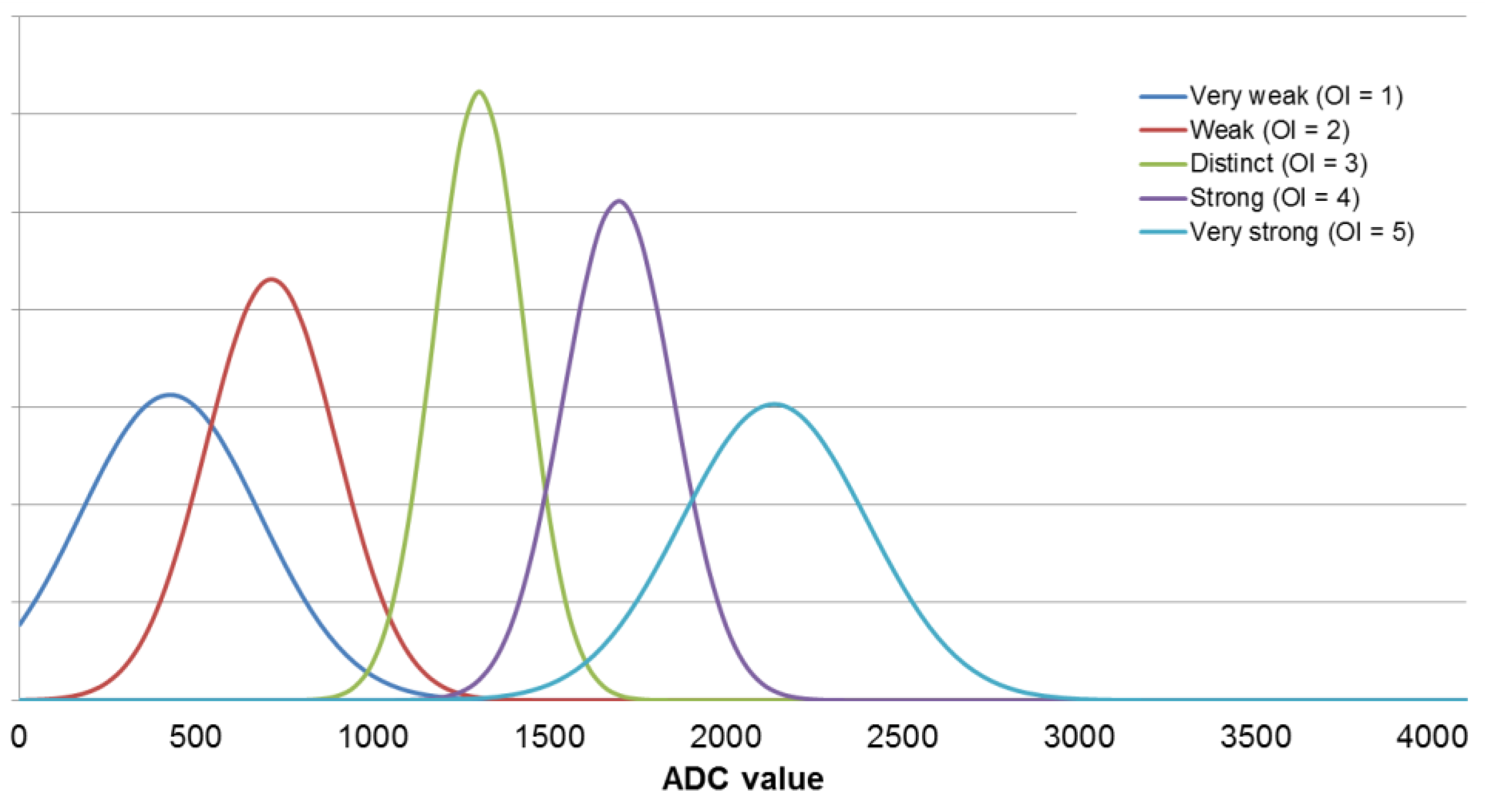 Sensors 19 03473 g005