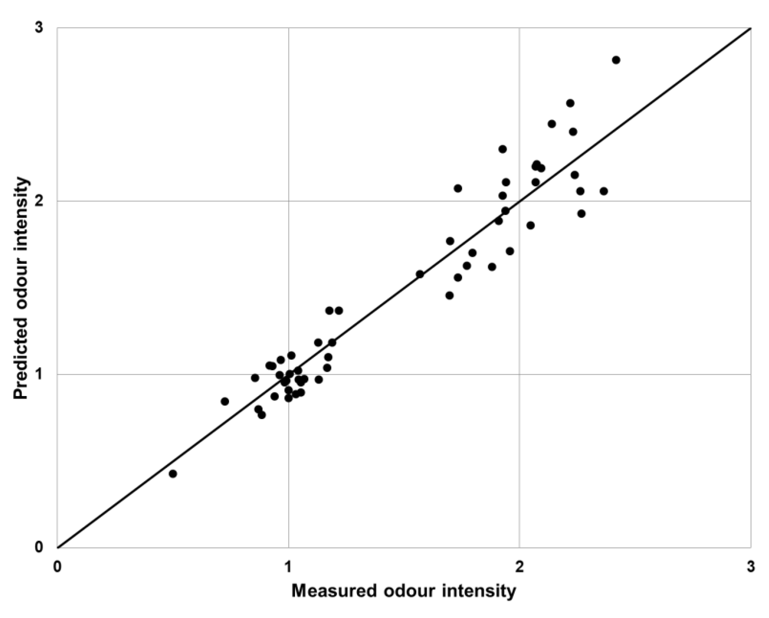 Sensors 19 03473 g006