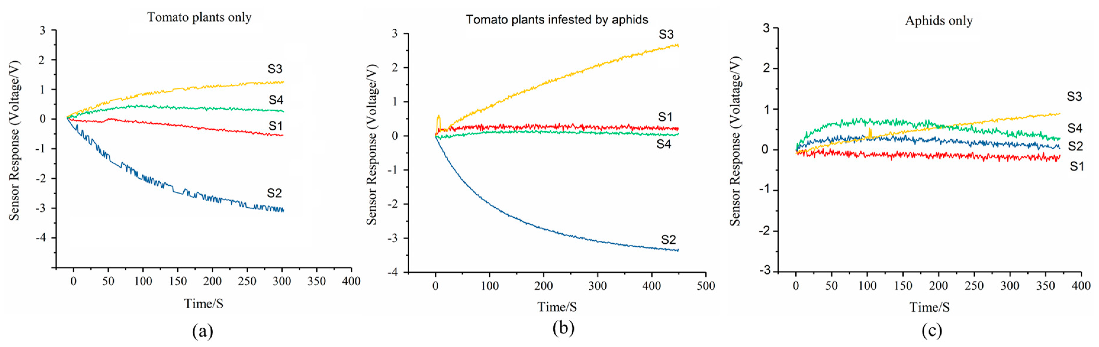 Sensors 19 03480 g004 Sensors 19 03480 g004
