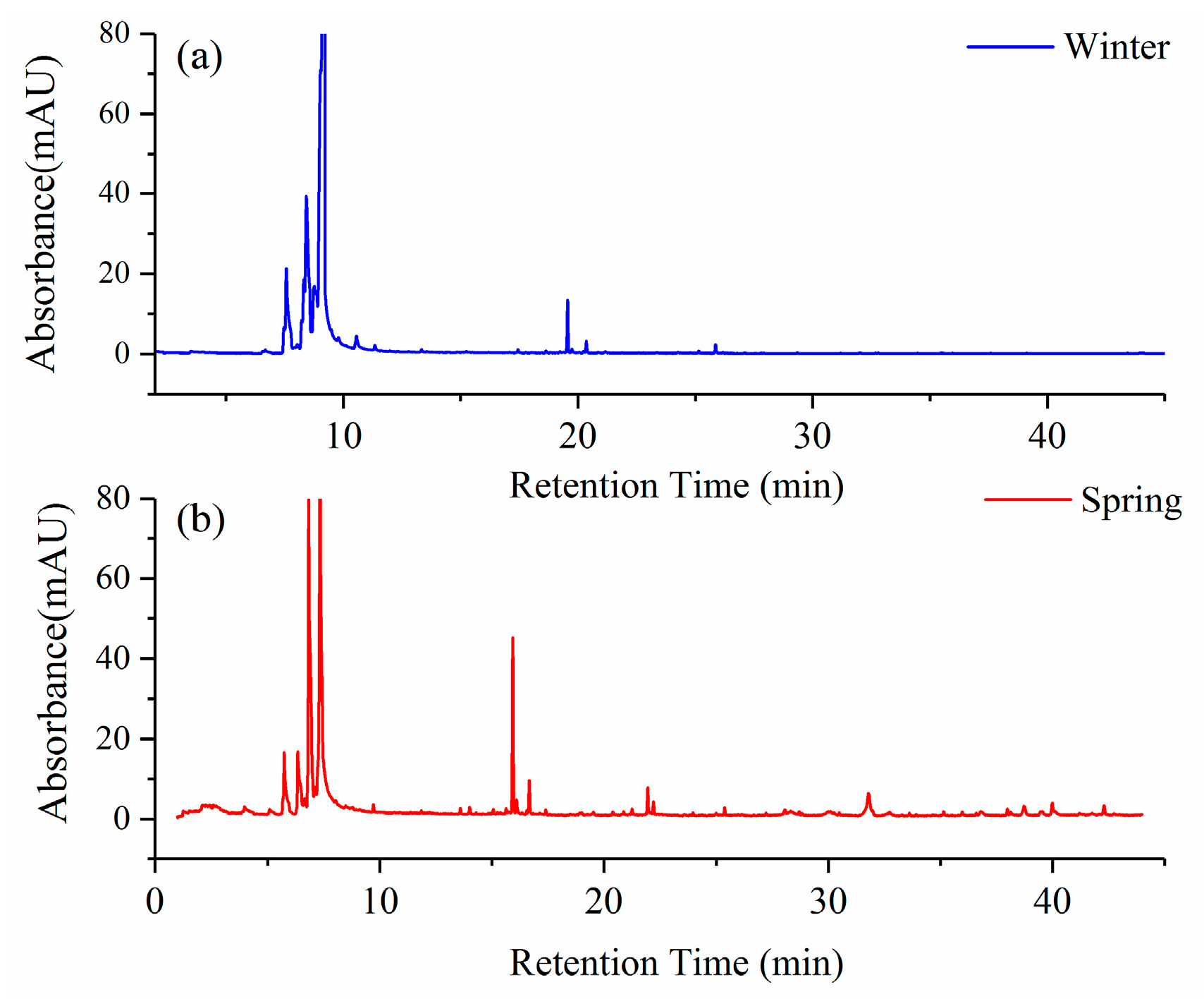 Sensors 19 03480 g011 Sensors 19 03480 g011