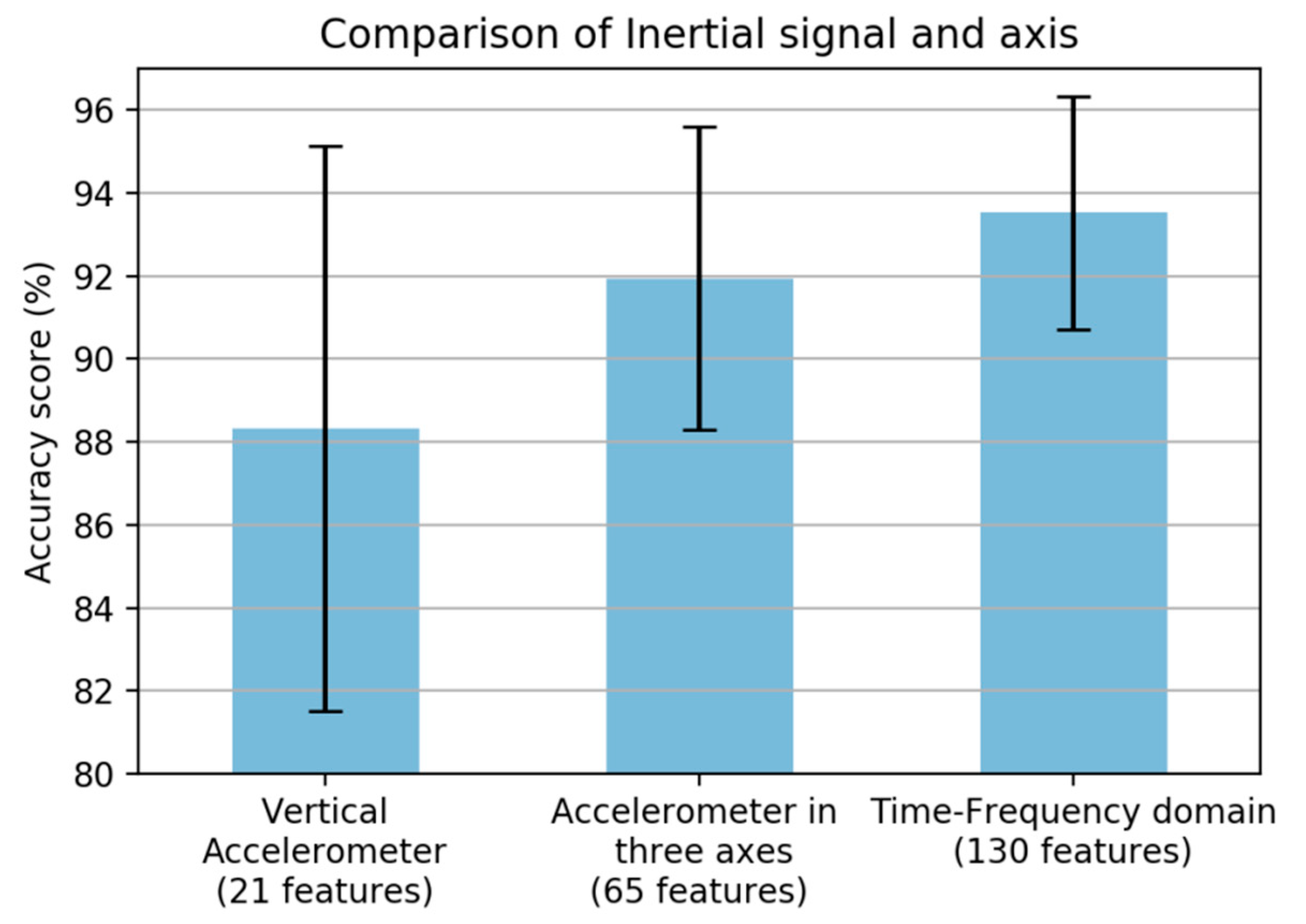 Sensors 19 03481 g004