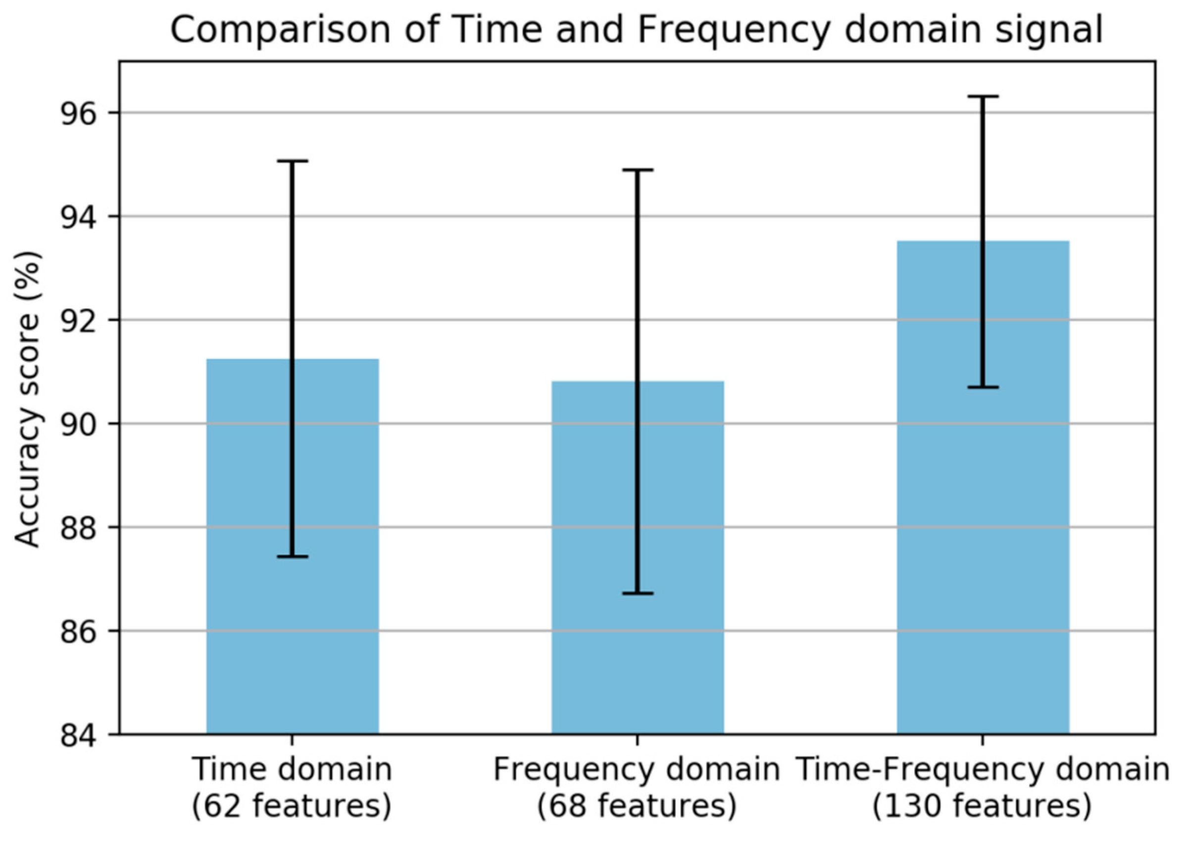 Sensors 19 03481 g005
