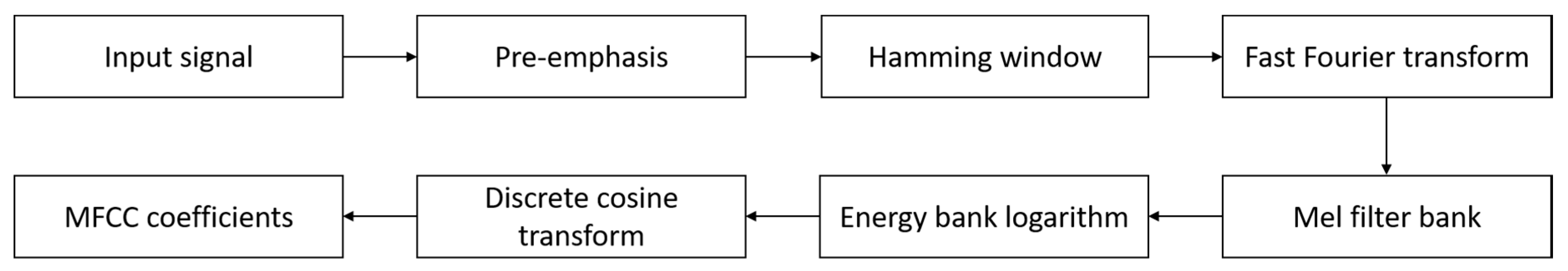 Sensors 19 03481 g006
