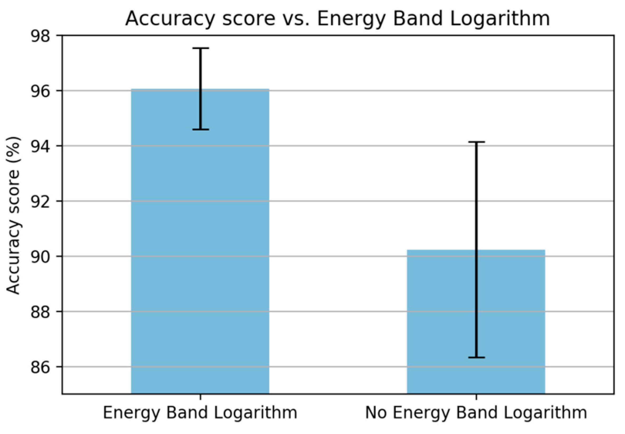 Sensors | Free Full-Text | Feature Extraction Methods Proposed for ...