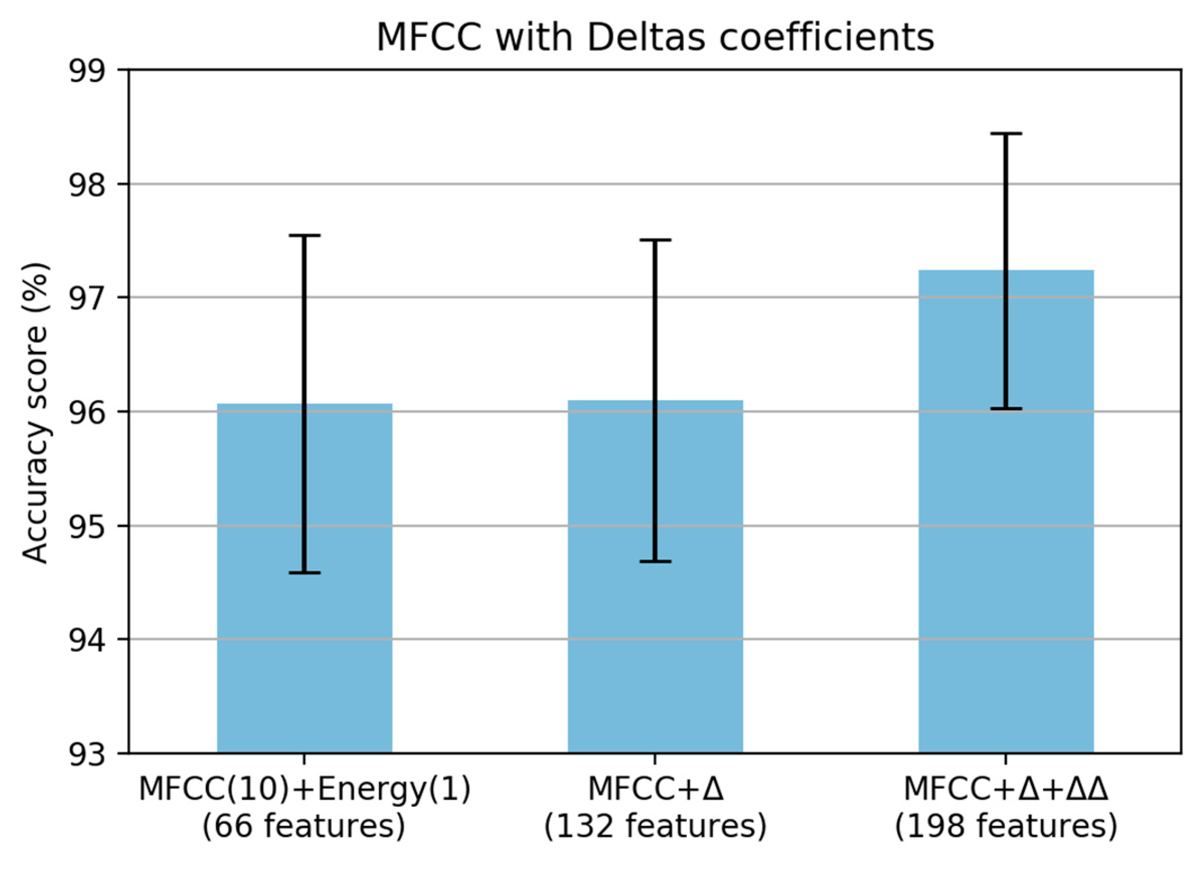Sensors 19 03481 g011