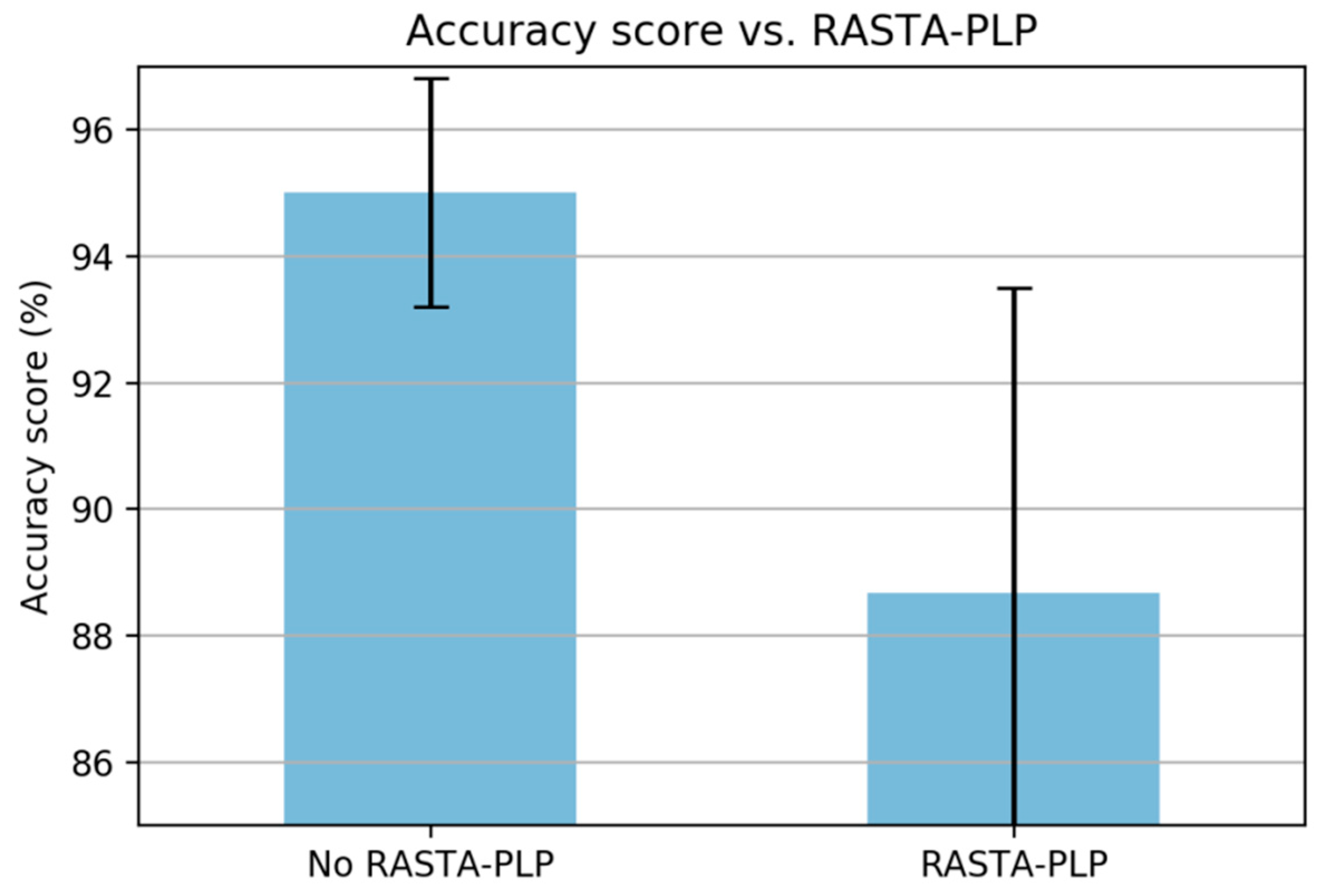 Sensors 19 03481 g016