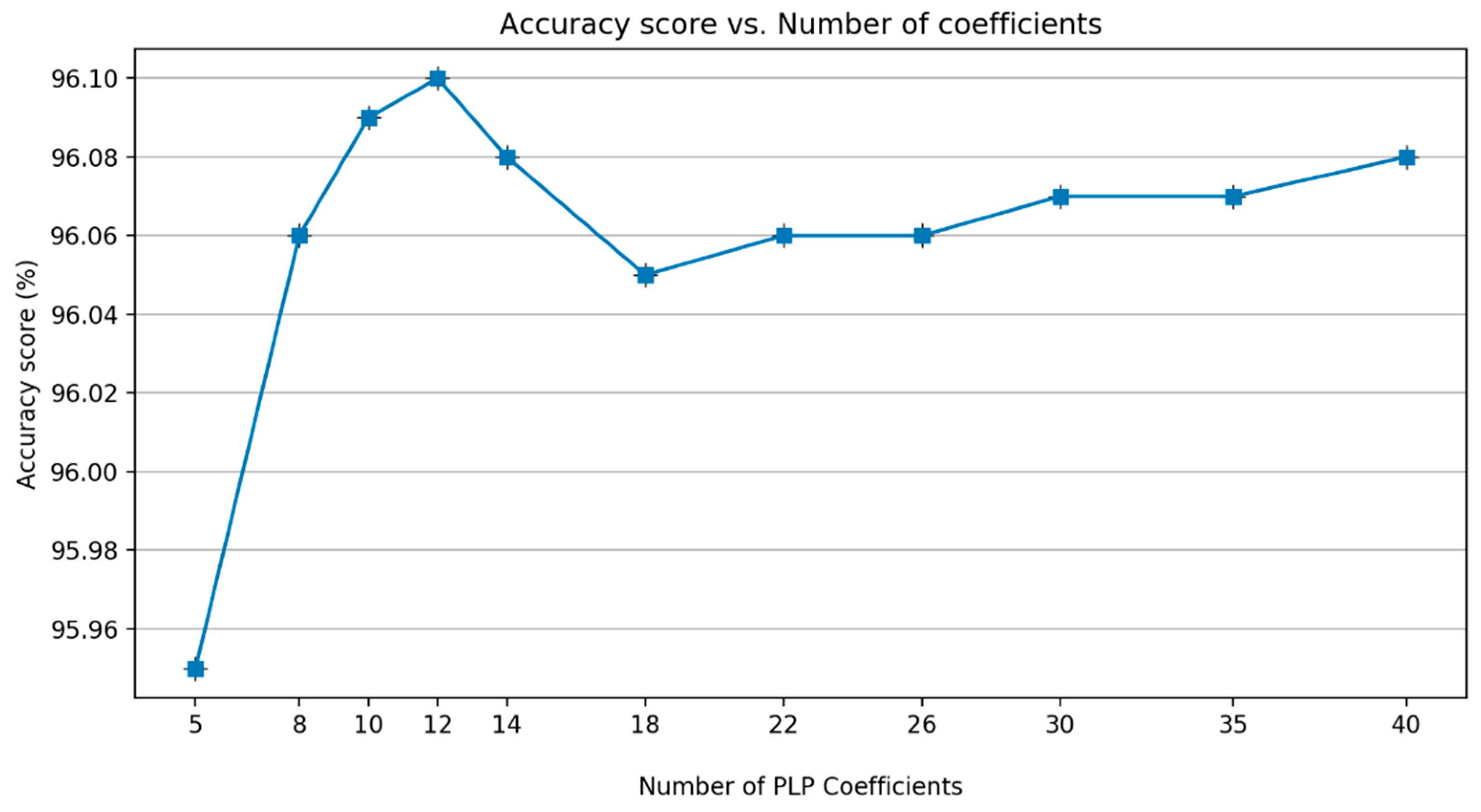 Sensors 19 03481 g017