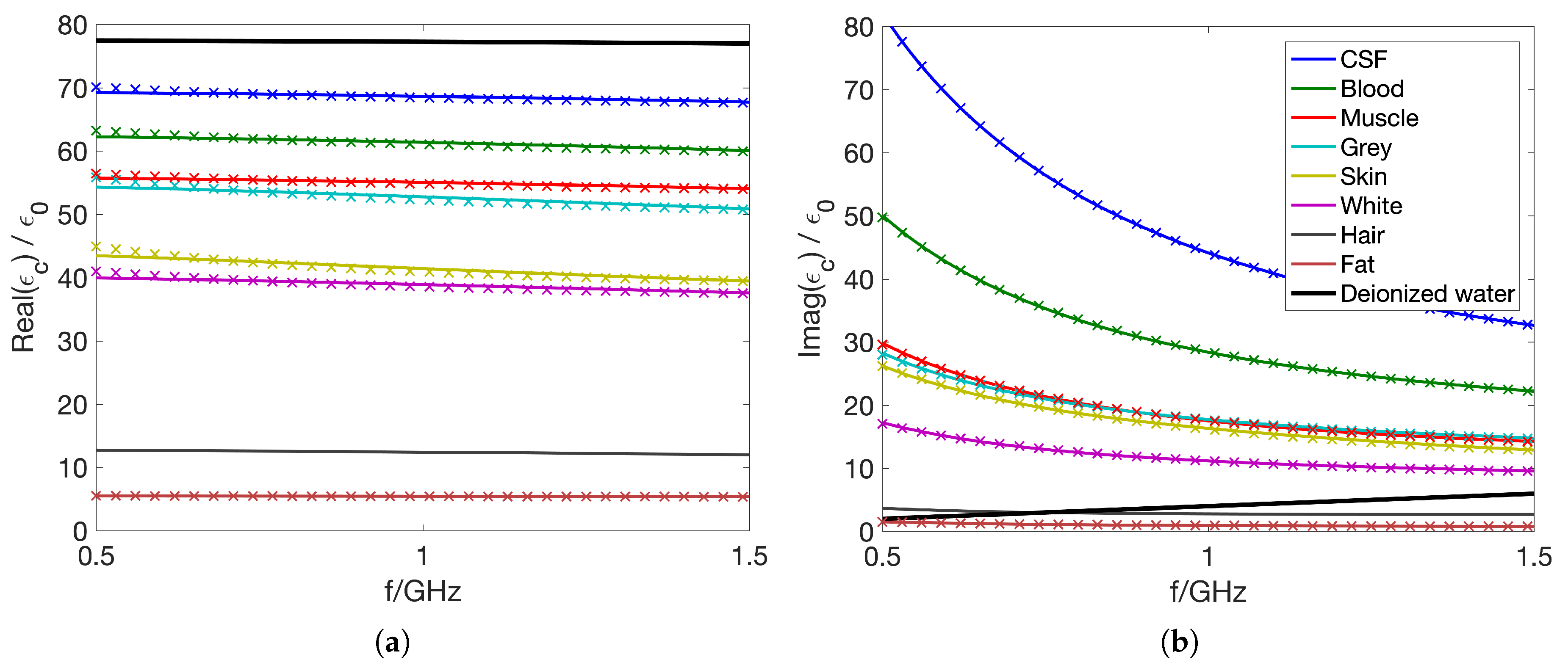 Sensors 19 03482 g002