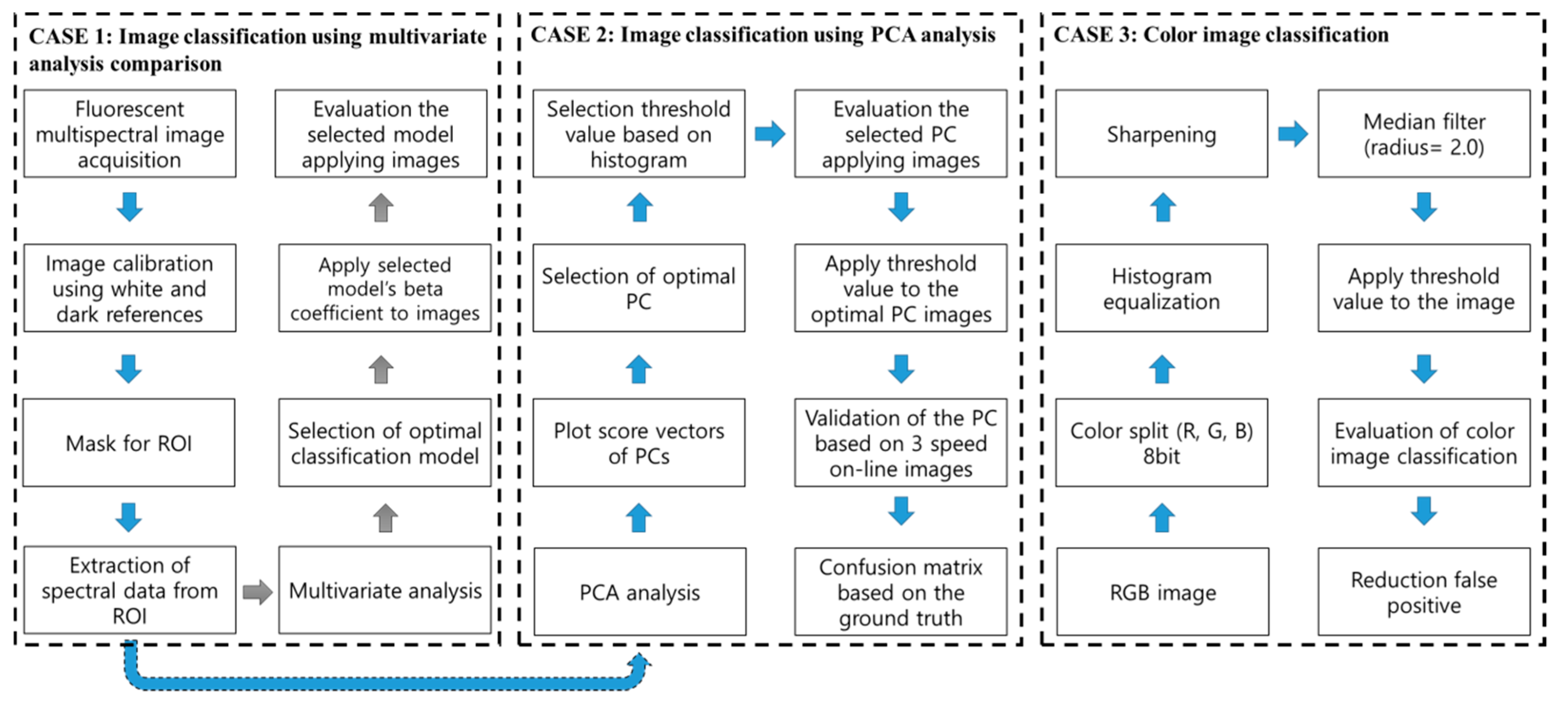 Sensors 19 03483 g003 Sensors 19 03483 g003
