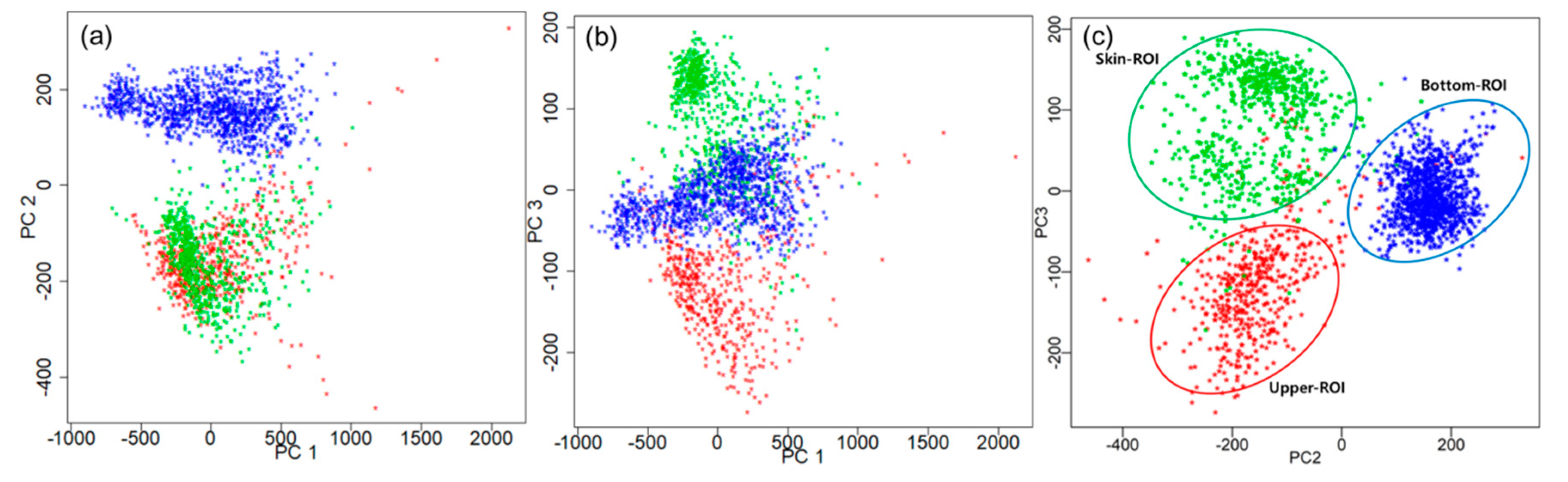 Sensors 19 03483 g005 Sensors 19 03483 g005