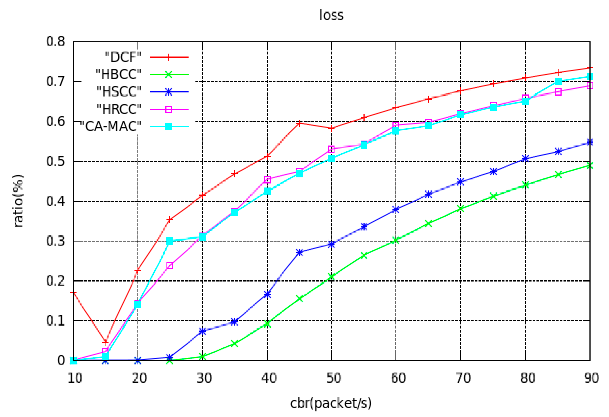 Sensors 19 03484 g008