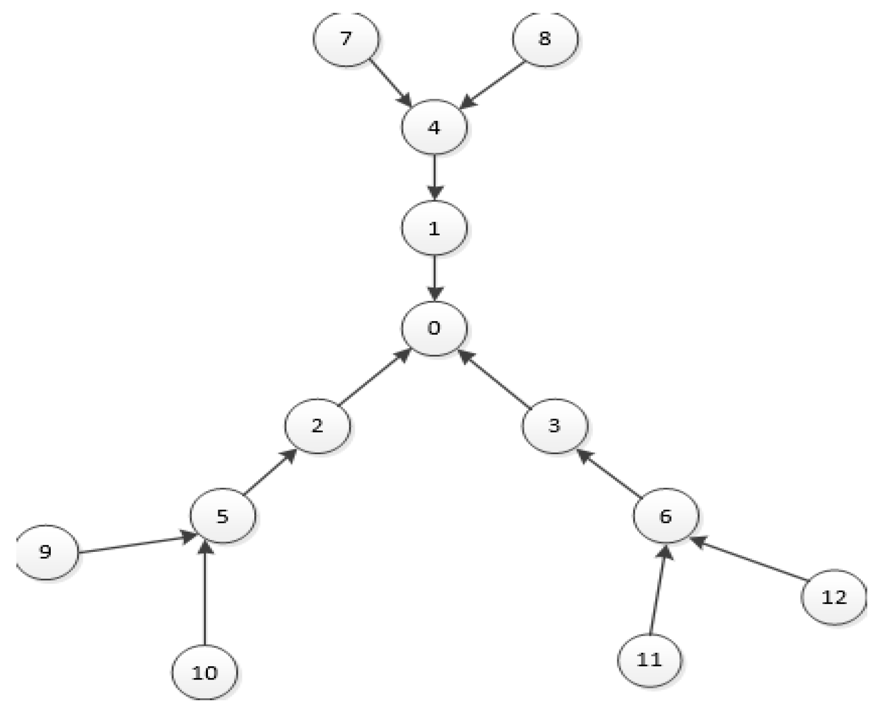 Sensors 19 03484 g012