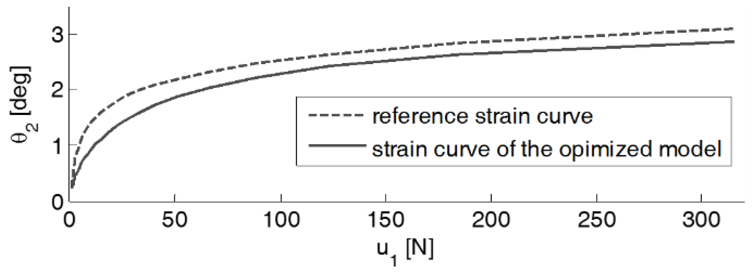 Sensors 19 03486 g002 Sensors 19 03486 g002