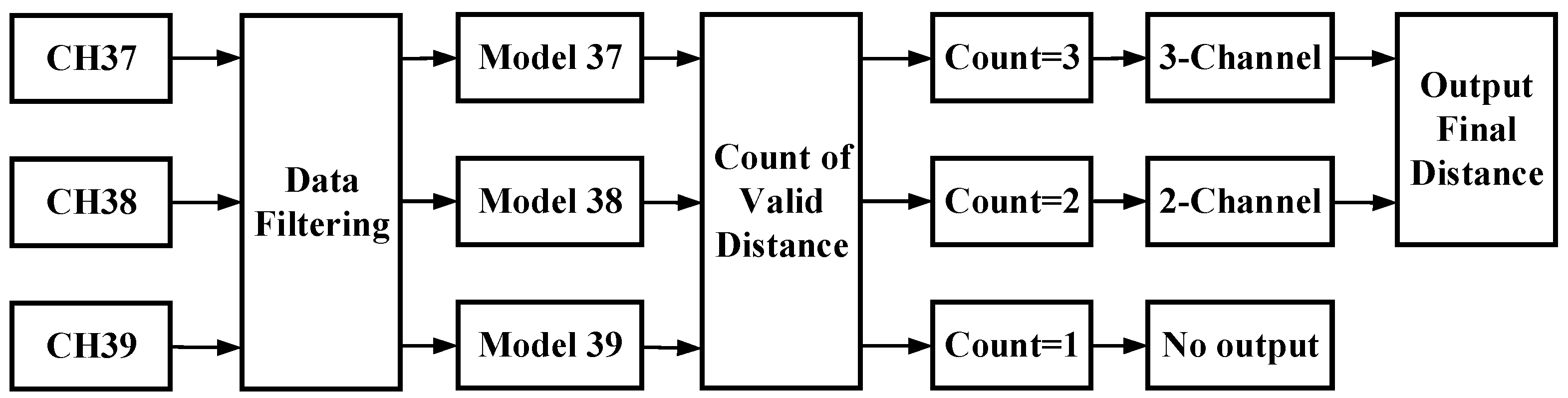 Sensors 19 03487 g003