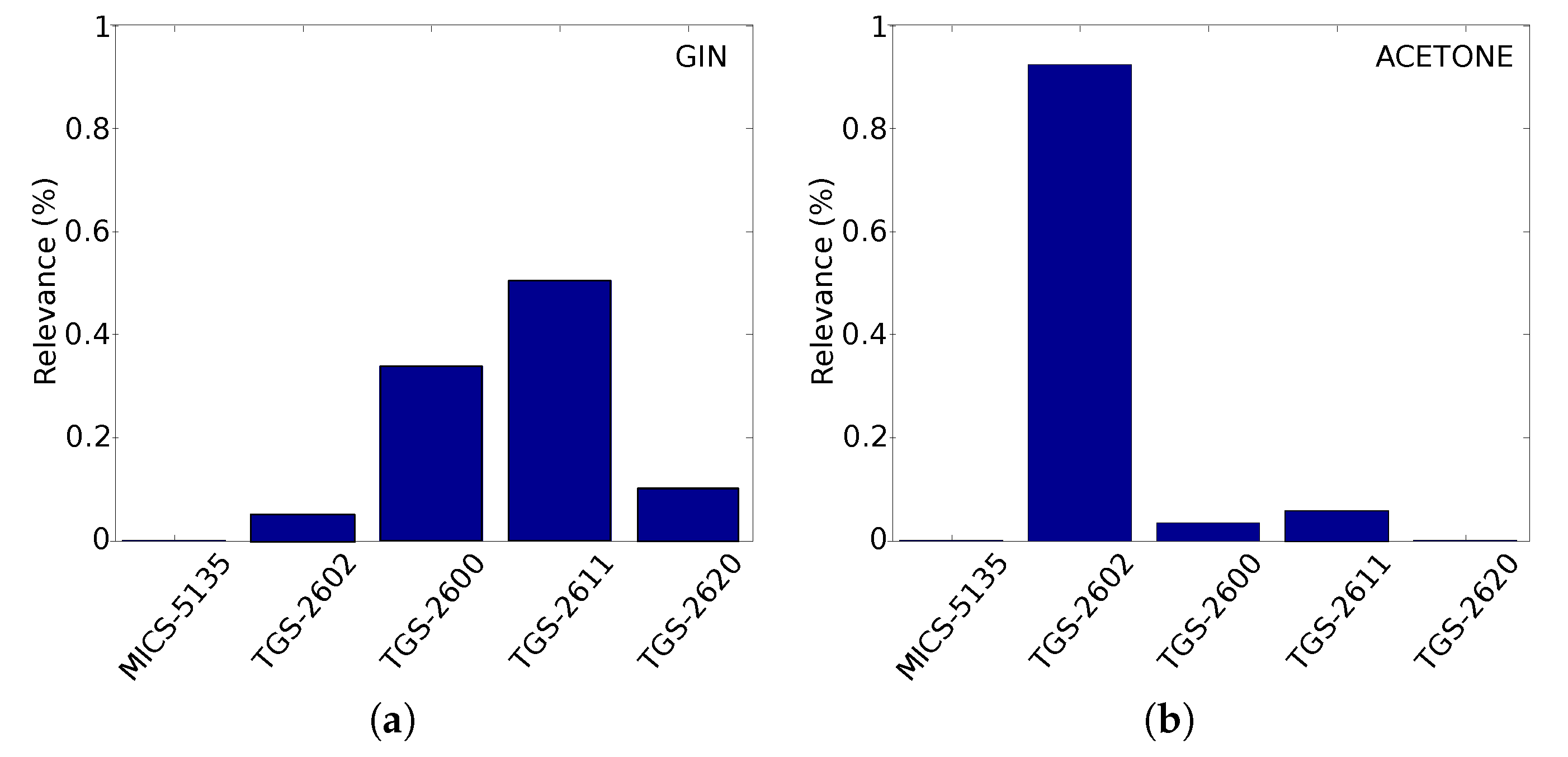 Sensors 19 03488 g003a Sensors 19 03488 g003a
