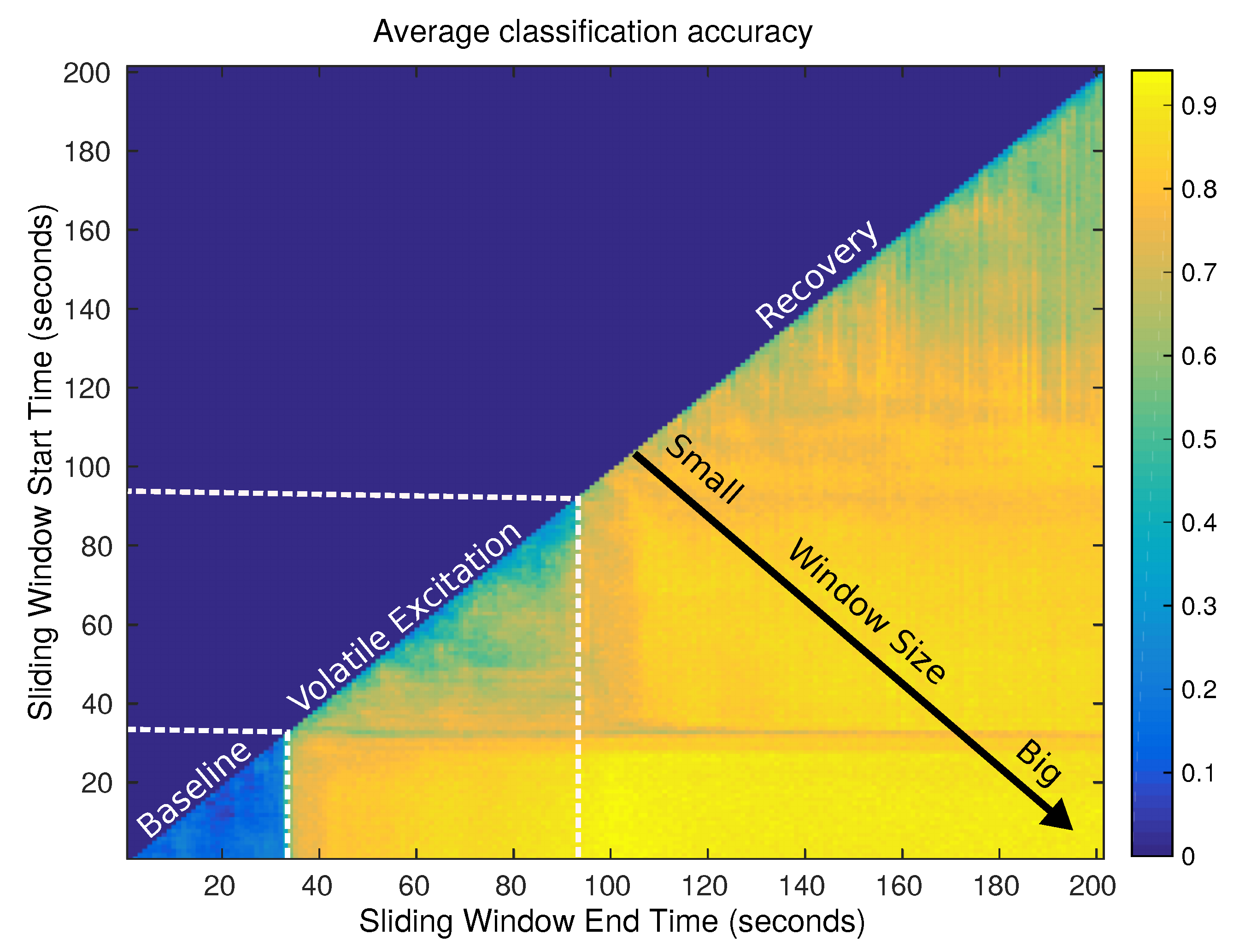 Sensors 19 03488 g005 Sensors 19 03488 g005