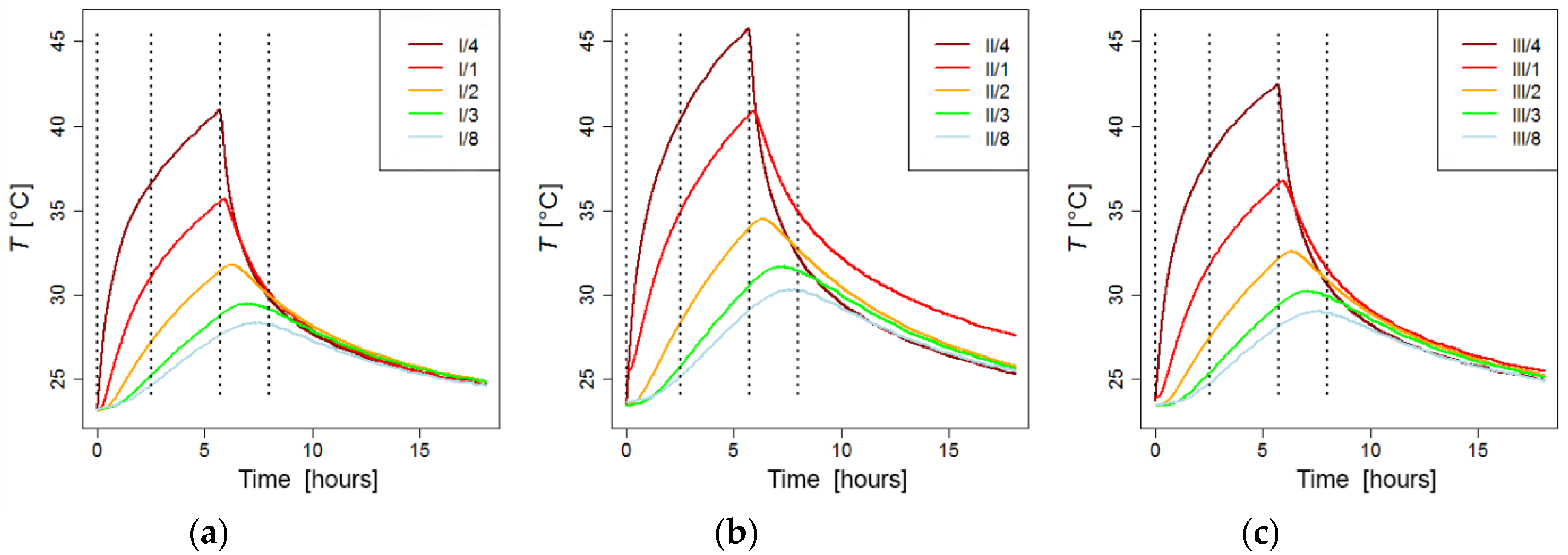 Sensors 19 03489 g009
