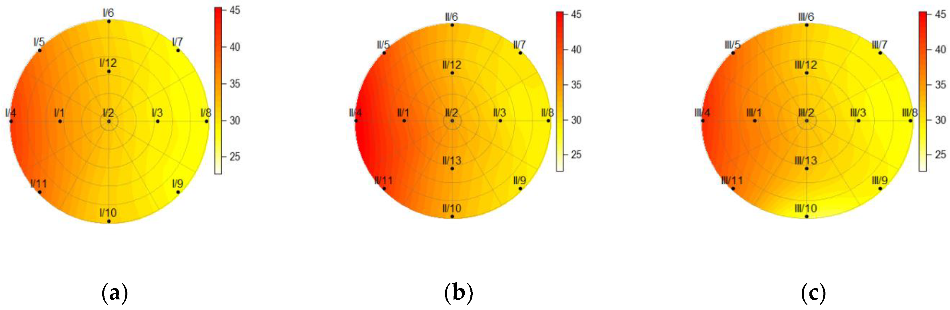 Sensors 19 03489 g012