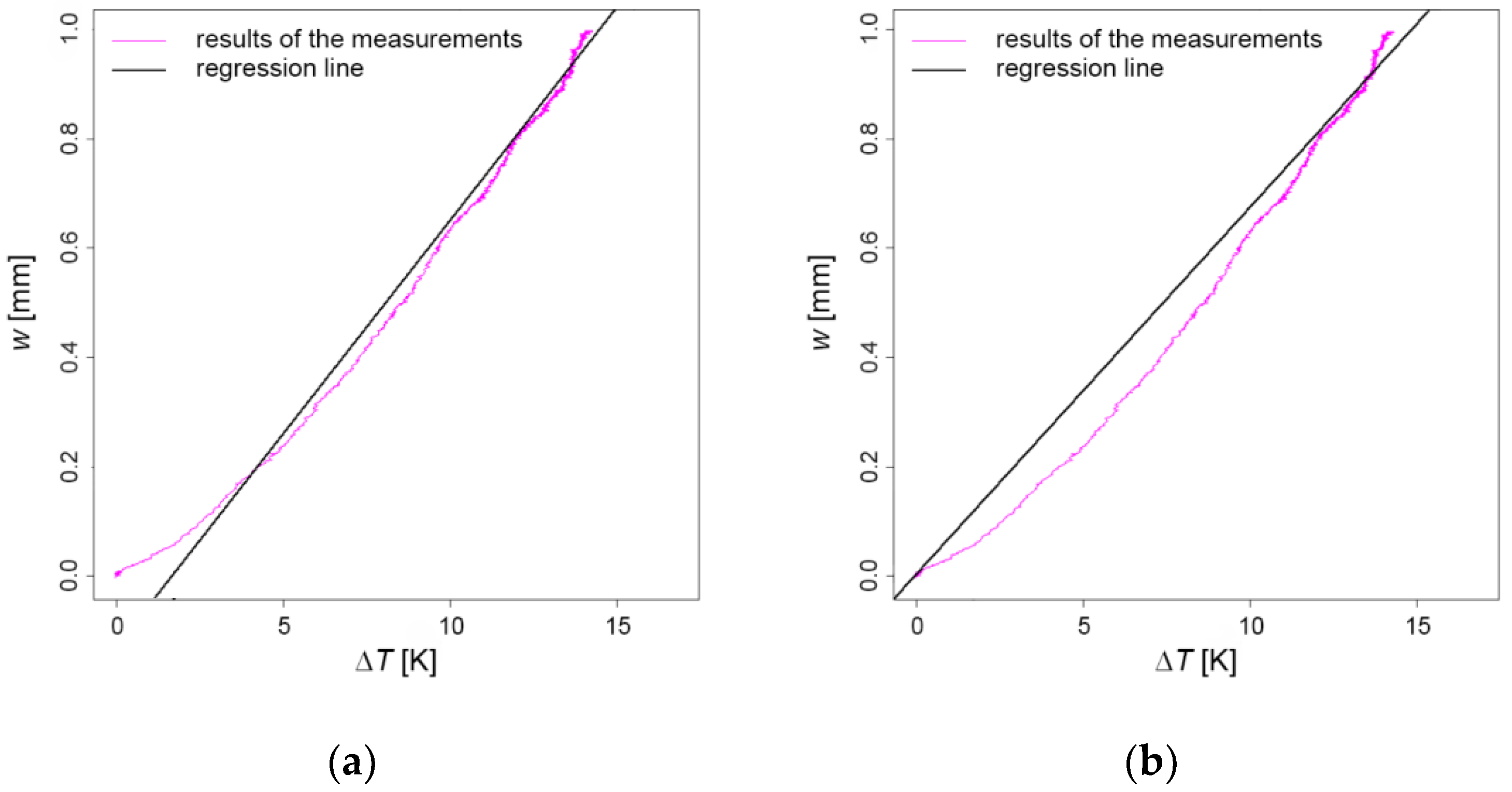 Sensors 19 03489 g015