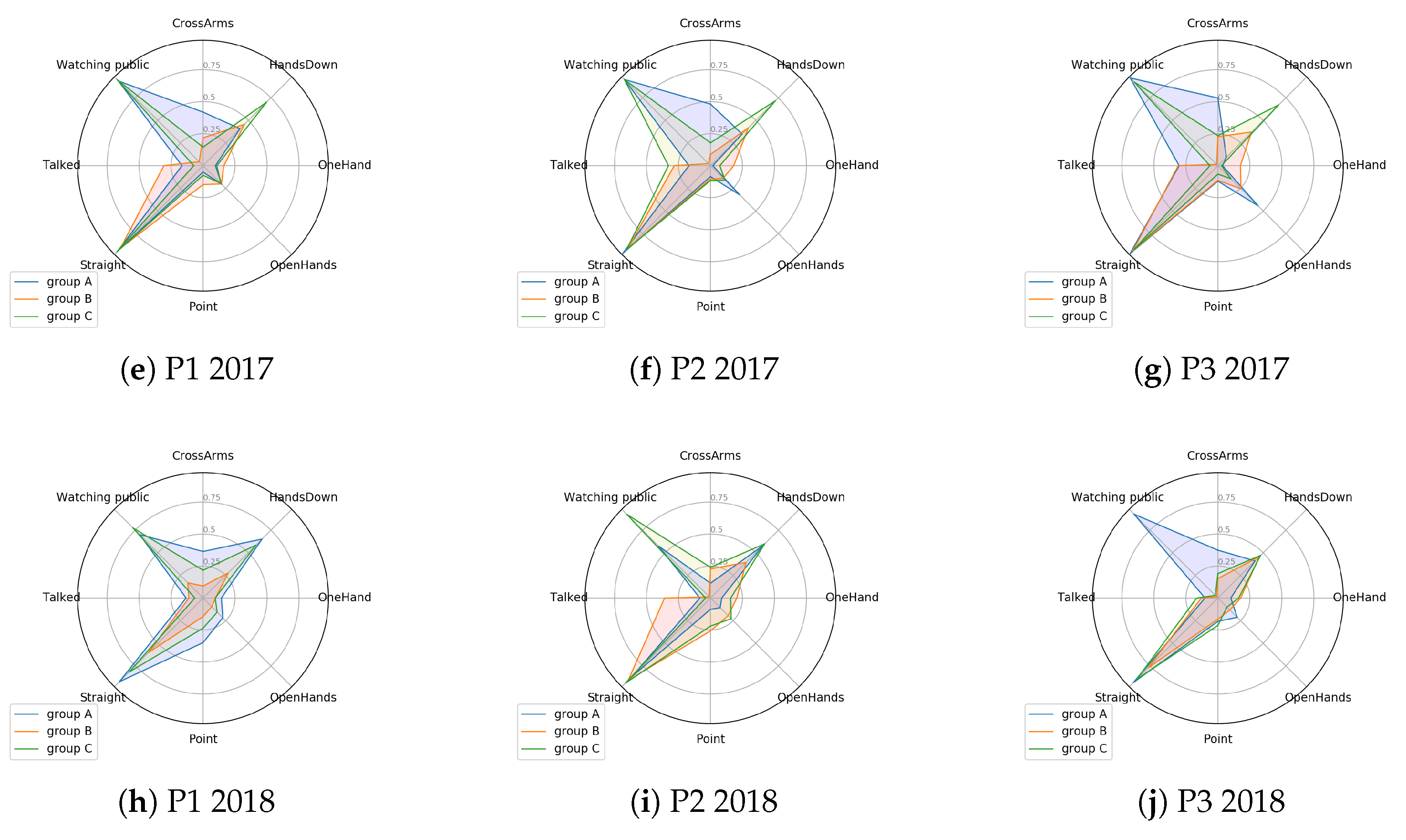 Sensors Free Full Text Using Depth Cameras To Detect Patterns