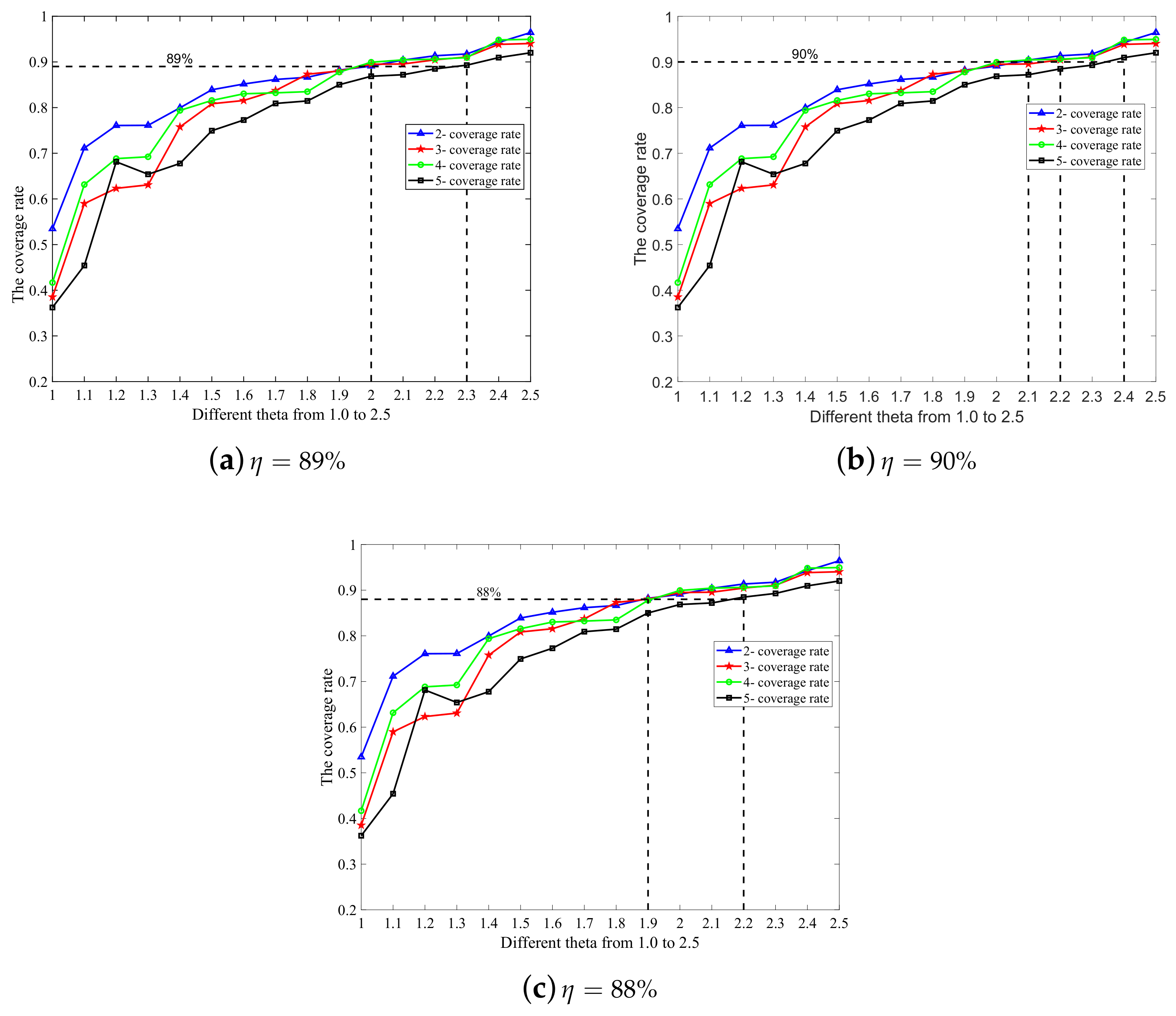 Sensors 19 03496 g003 550